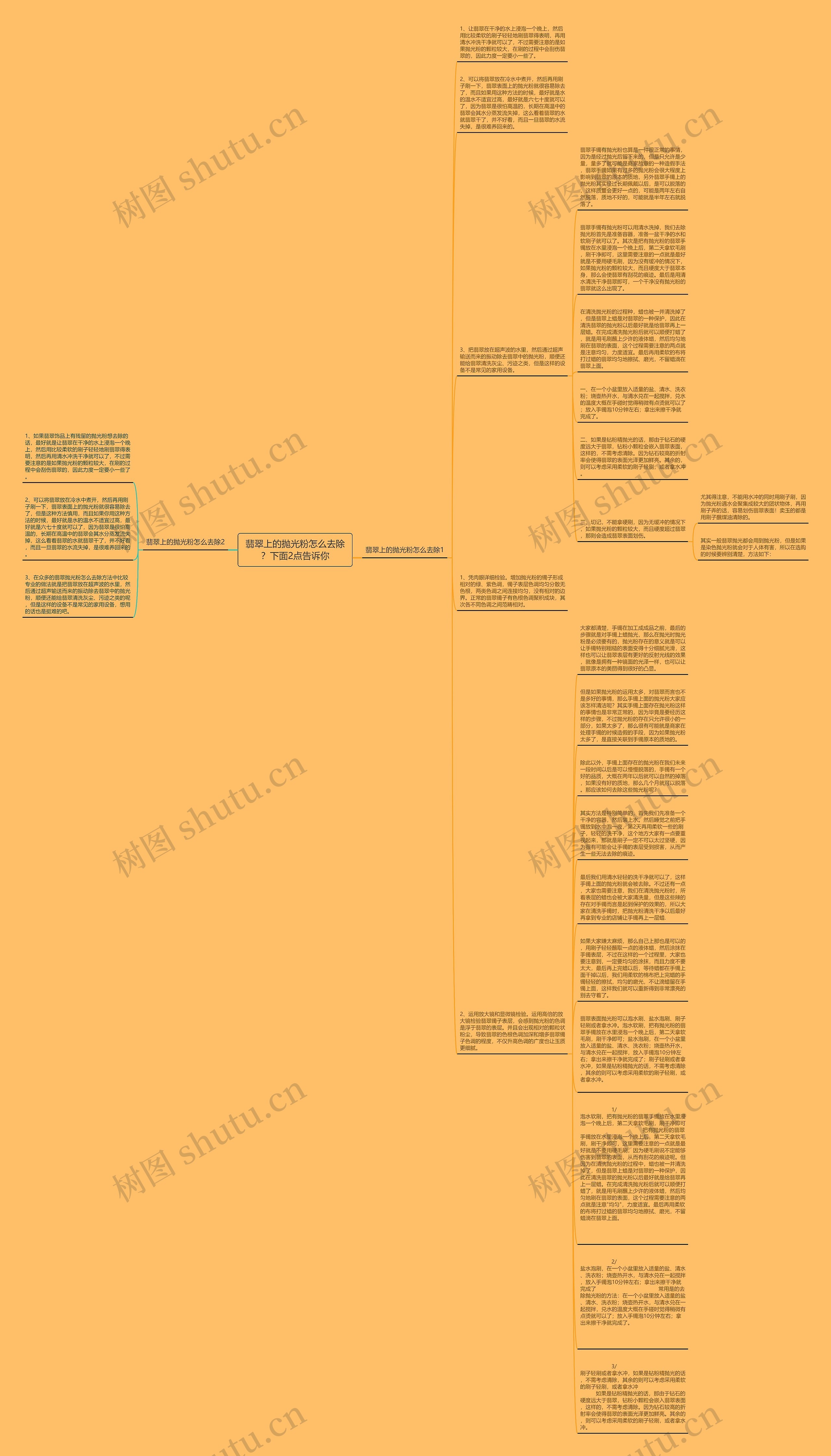 翡翠上的抛光粉怎么去除？下面2点告诉你思维导图