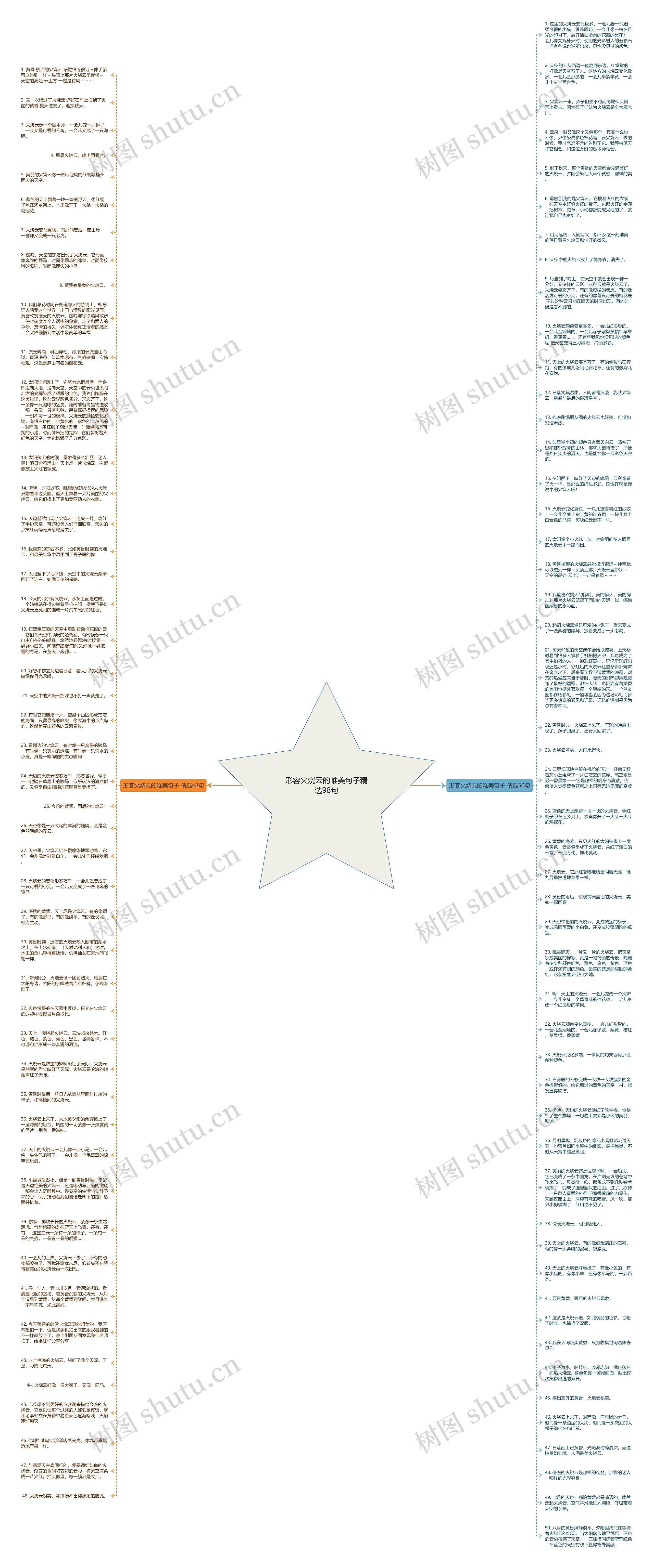 形容火烧云的唯美句子精选98句思维导图