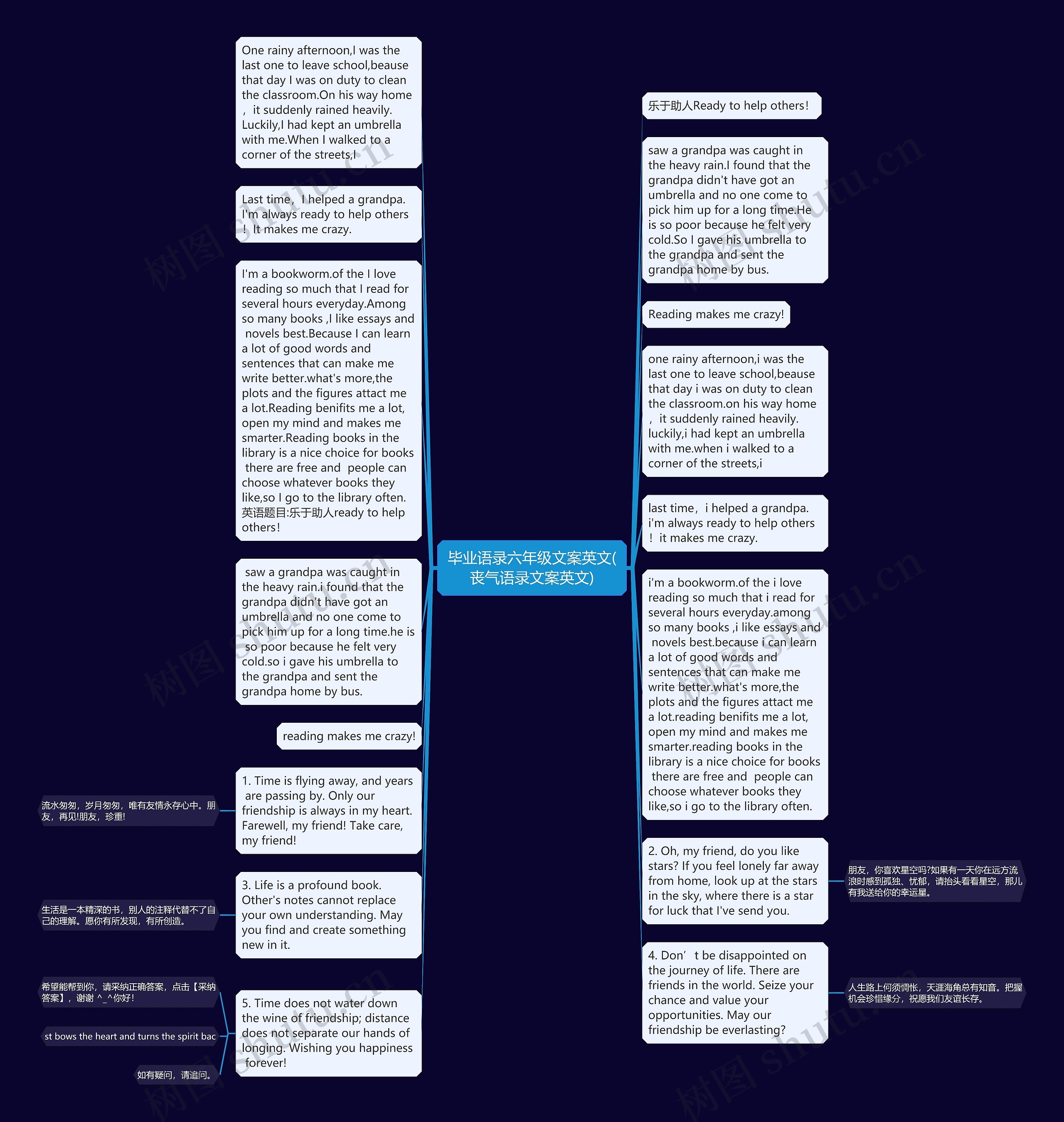 毕业语录六年级文案英文(丧气语录文案英文)思维导图高清图 毕业语录六年级文案英文(丧气语录文案英文)思维导图