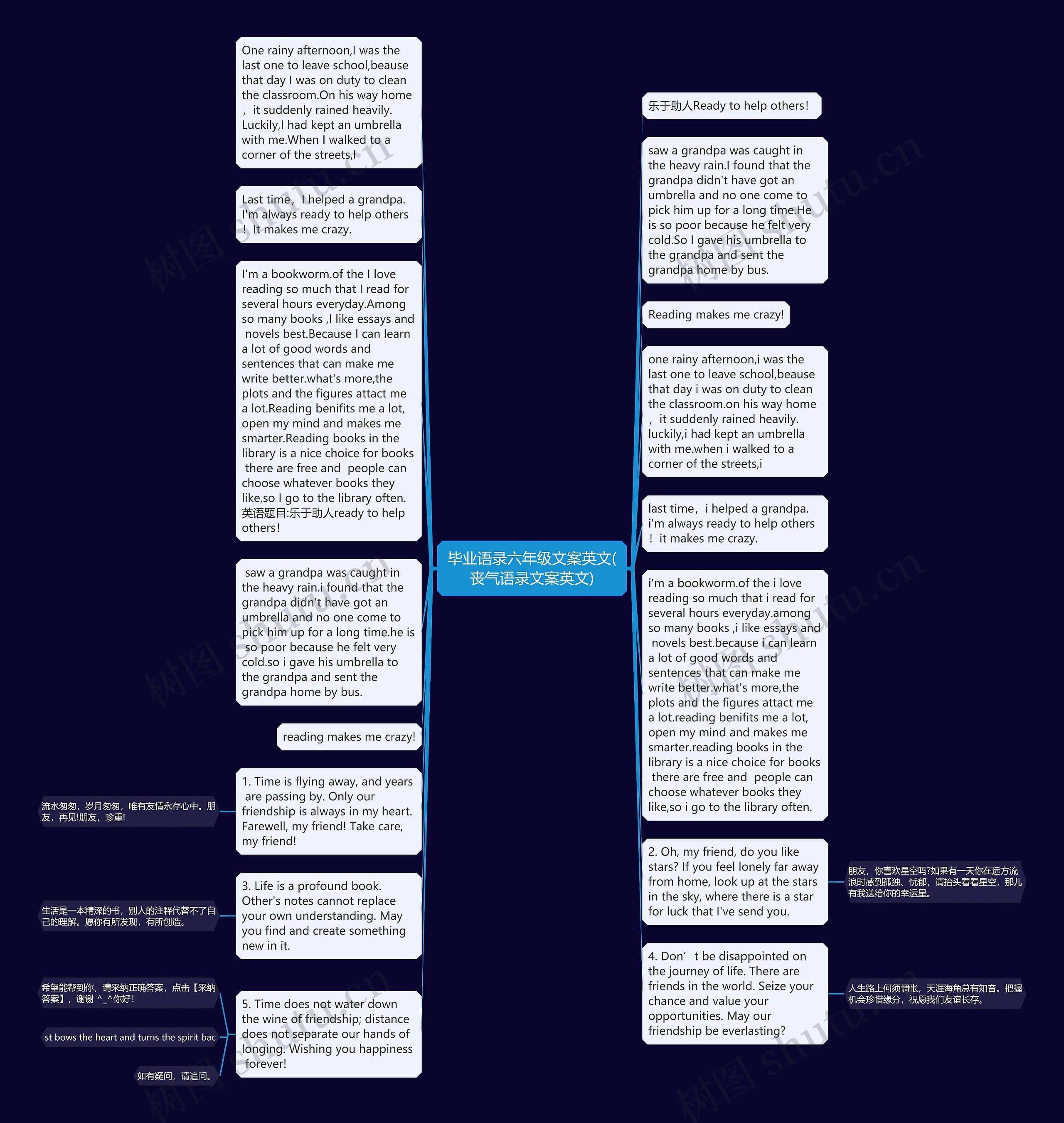 毕业语录六年级文案英文(丧气语录文案英文)思维导图