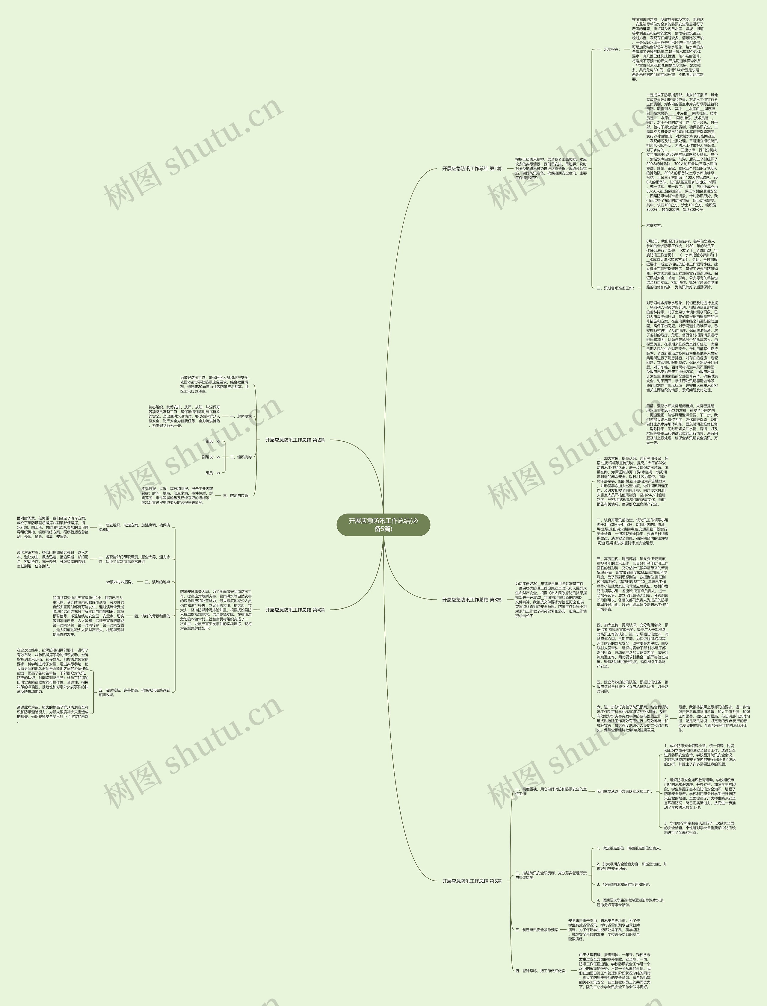 开展应急防汛工作总结(必备5篇)思维导图