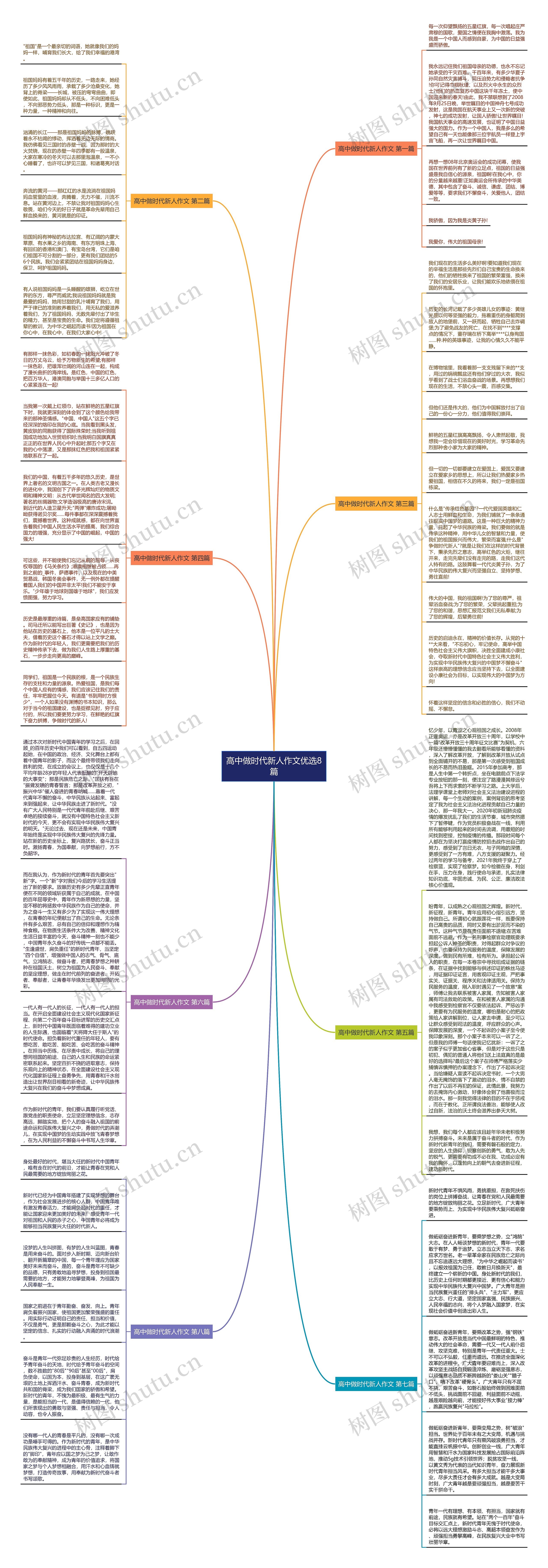 高中做时代新人作文优选8篇思维导图