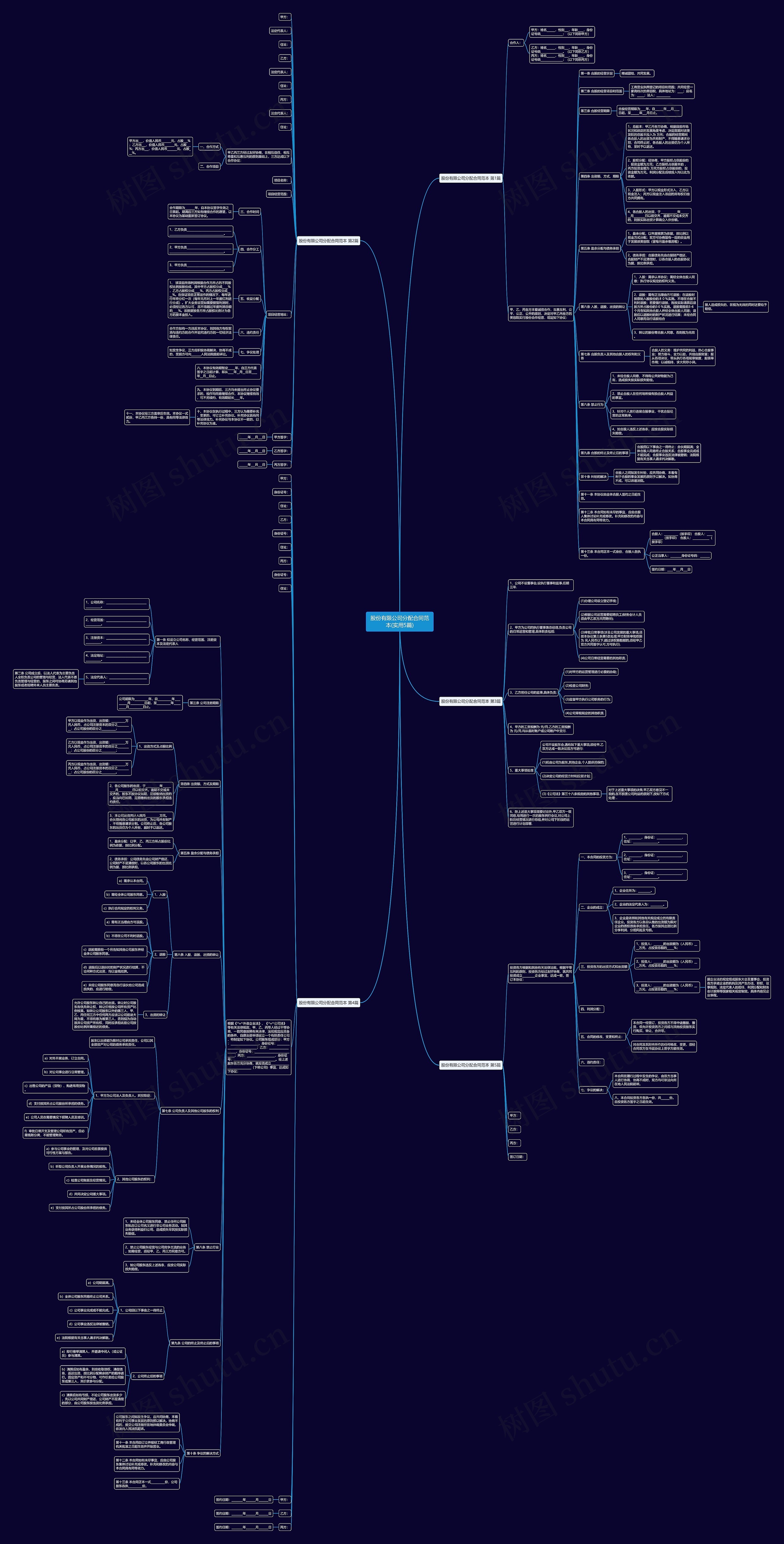 股份有限公司分配合同范本(实用5篇)思维导图