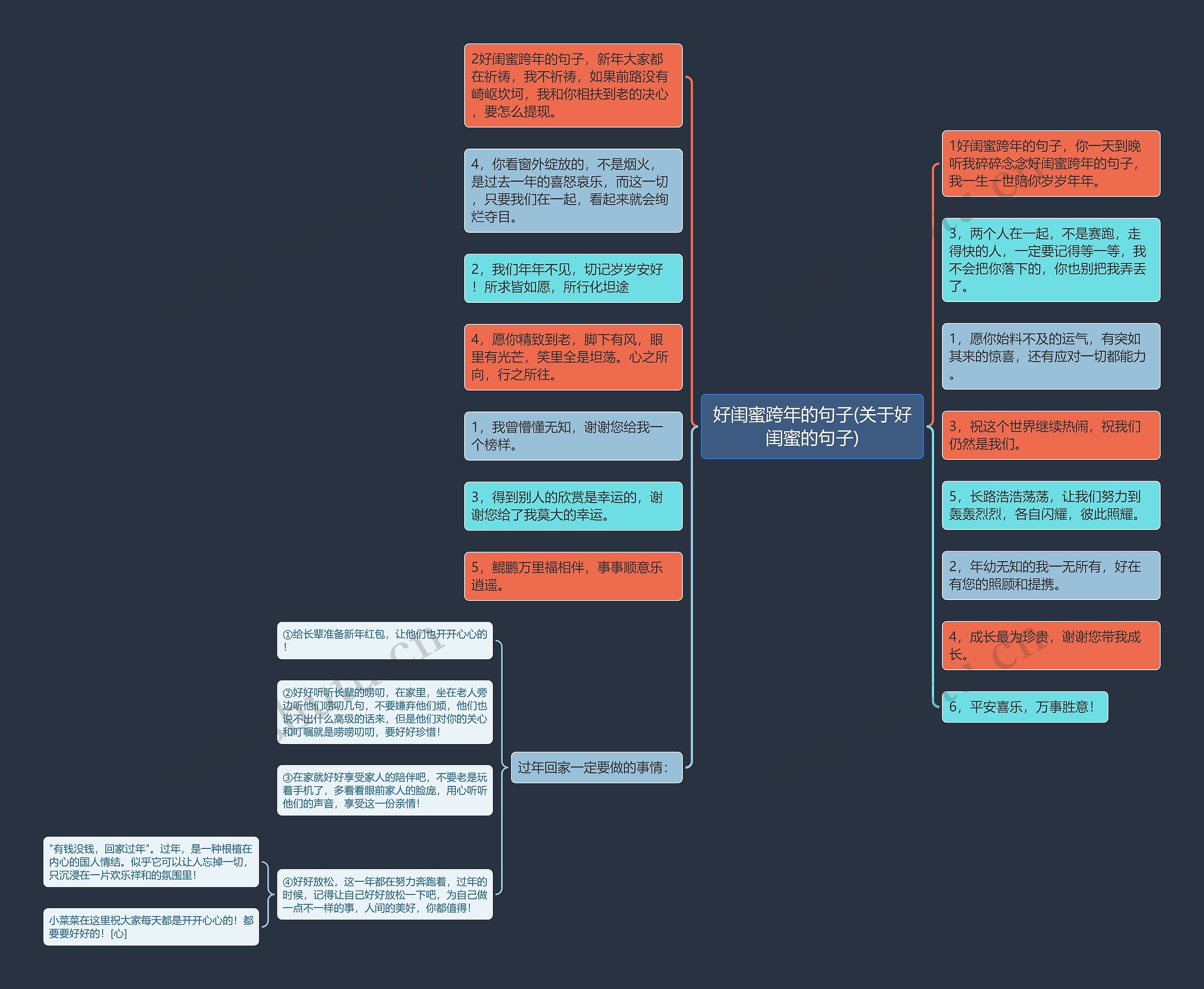 好闺蜜跨年的句子(关于好闺蜜的句子)思维导图