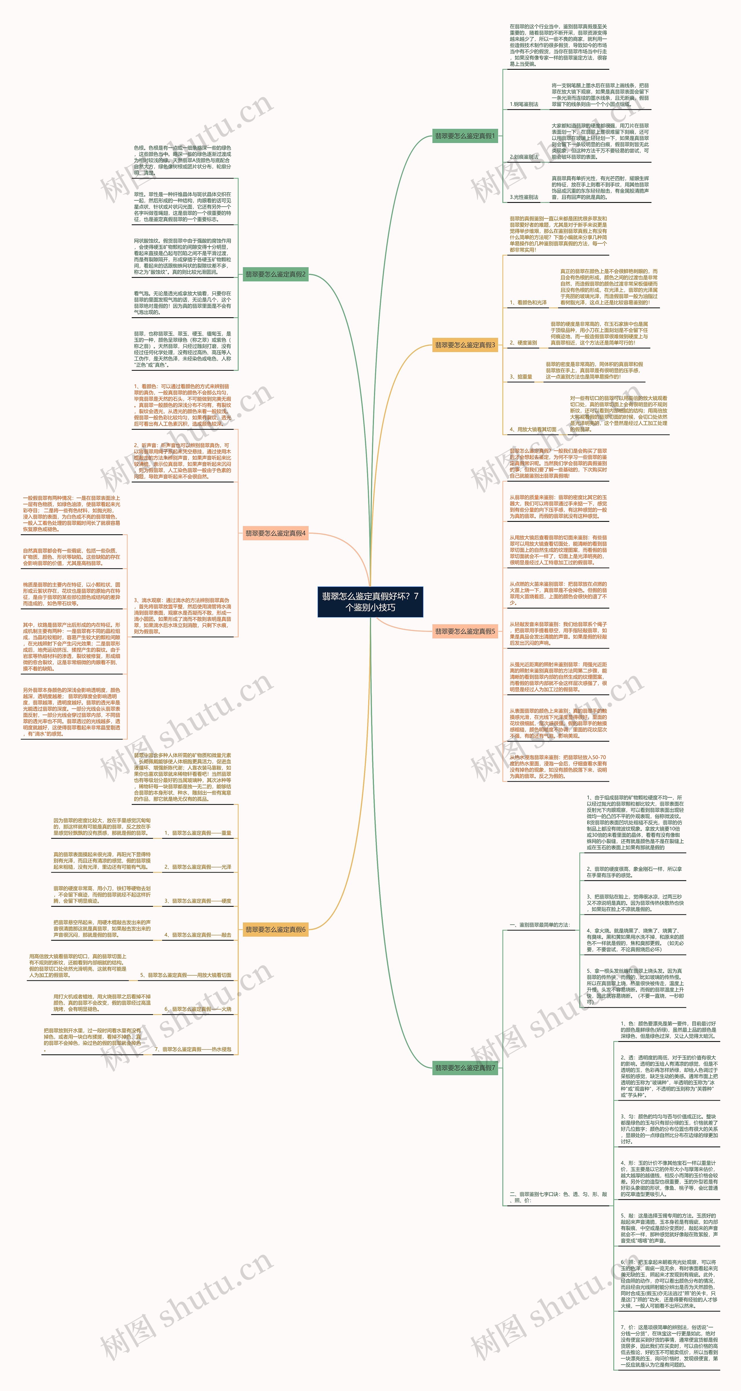 翡翠怎么鉴定真假好坏？7个鉴别小技巧思维导图