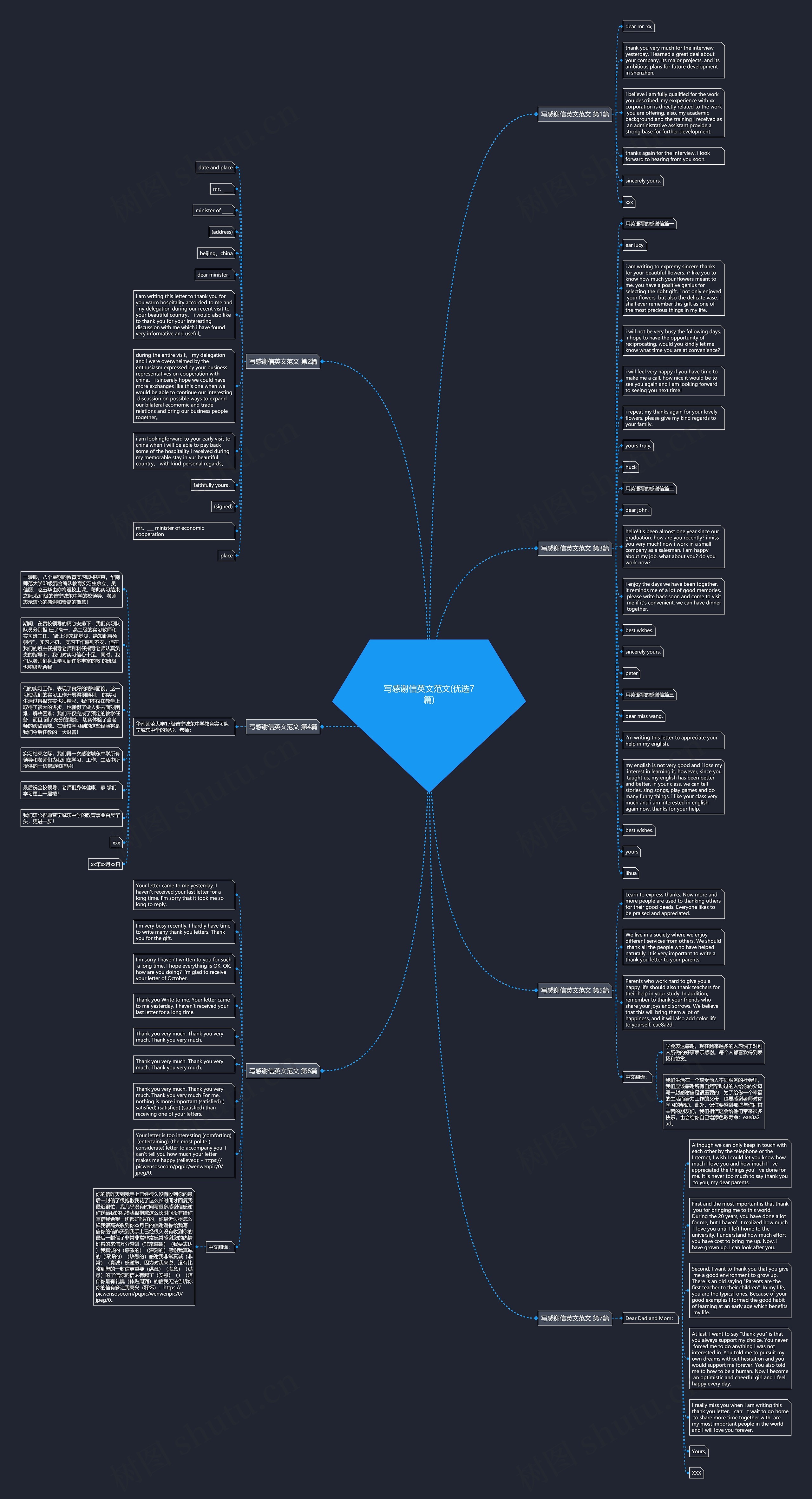 写感谢信英文范文(优选7篇)思维导图