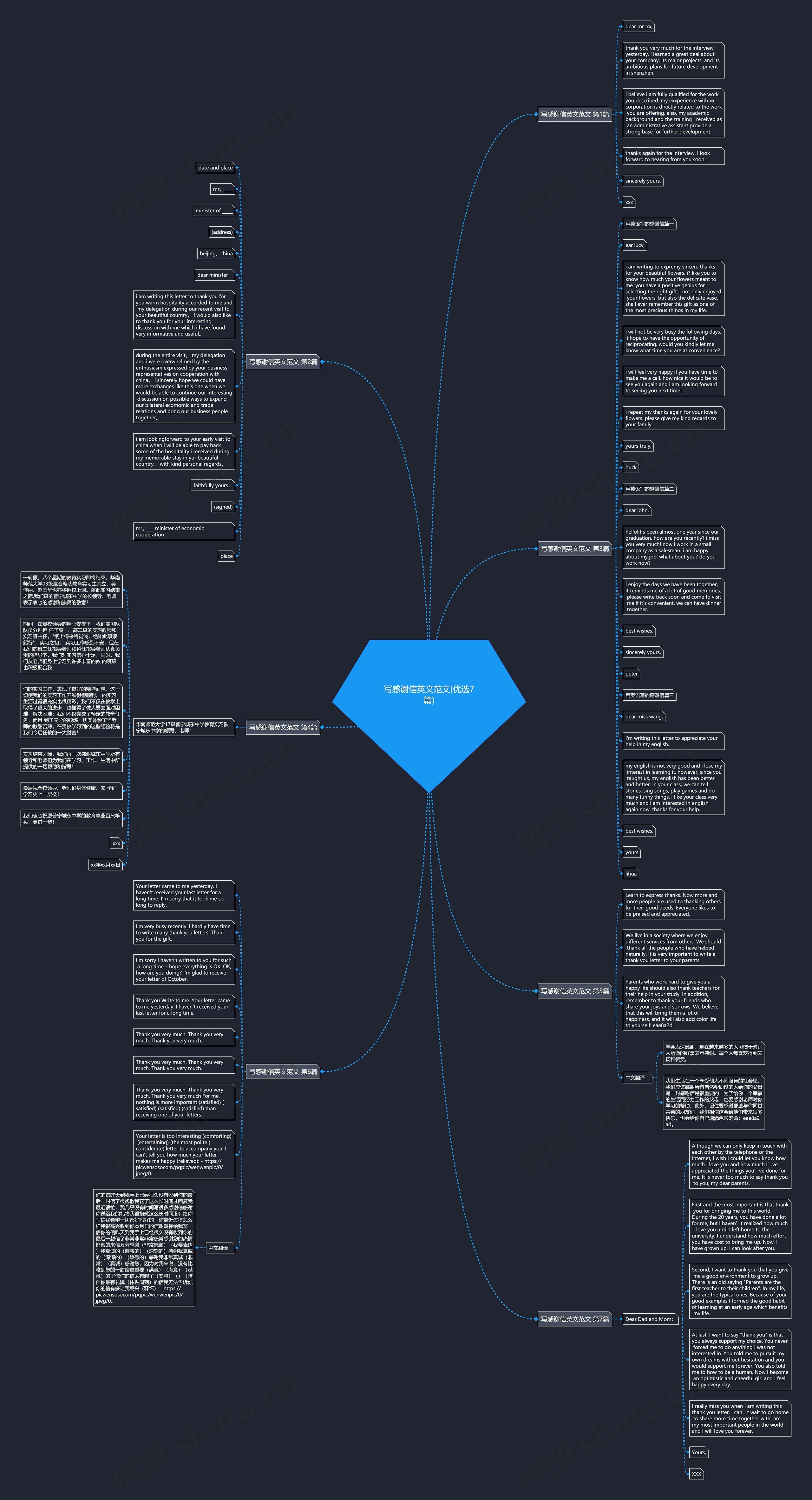 写感谢信英文范文(优选7篇)思维导图高清图 写感谢信英文范文(优选7篇)思维导图