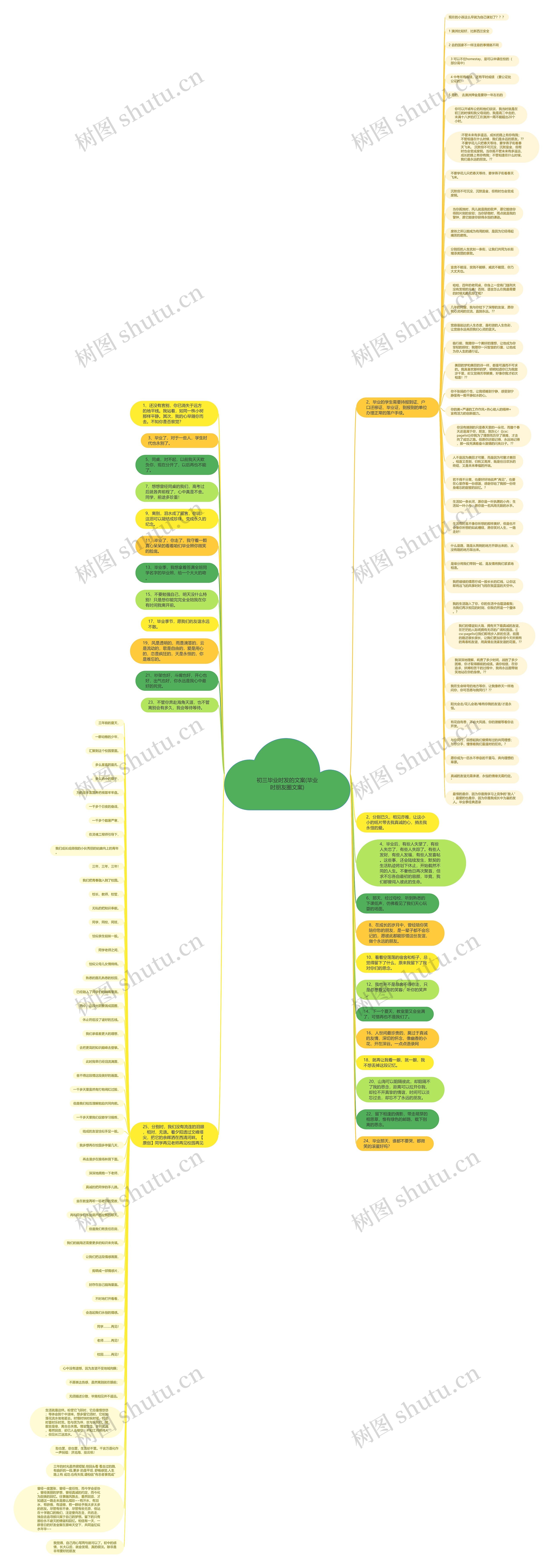 初三毕业时发的文案(毕业时朋友圈文案)思维导图