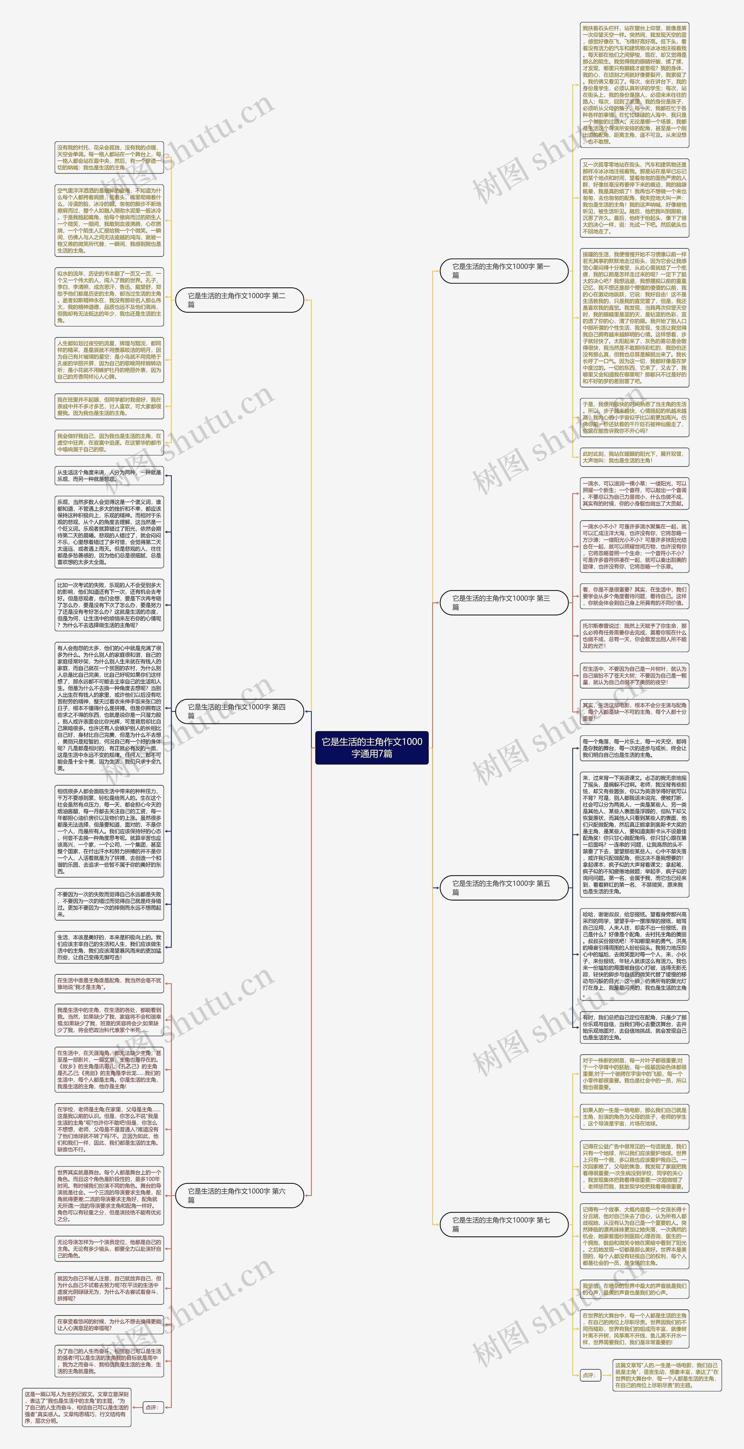 它是生活的主角作文1000字通用7篇思维导图