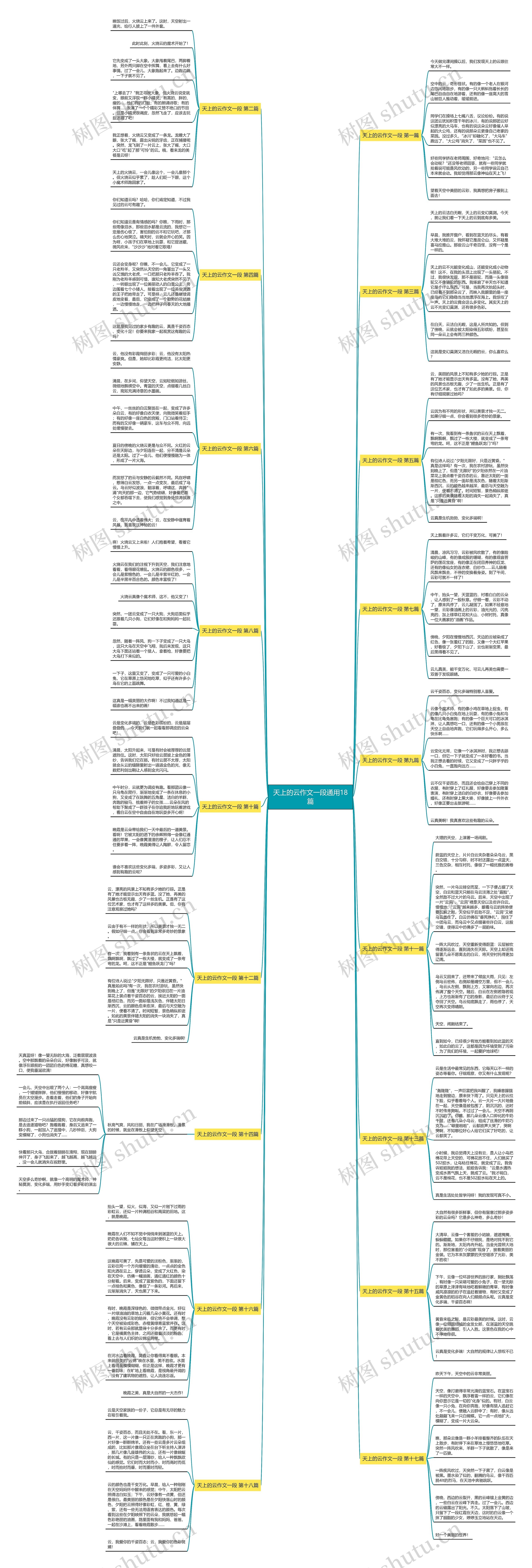天上的云作文一段通用18篇思维导图