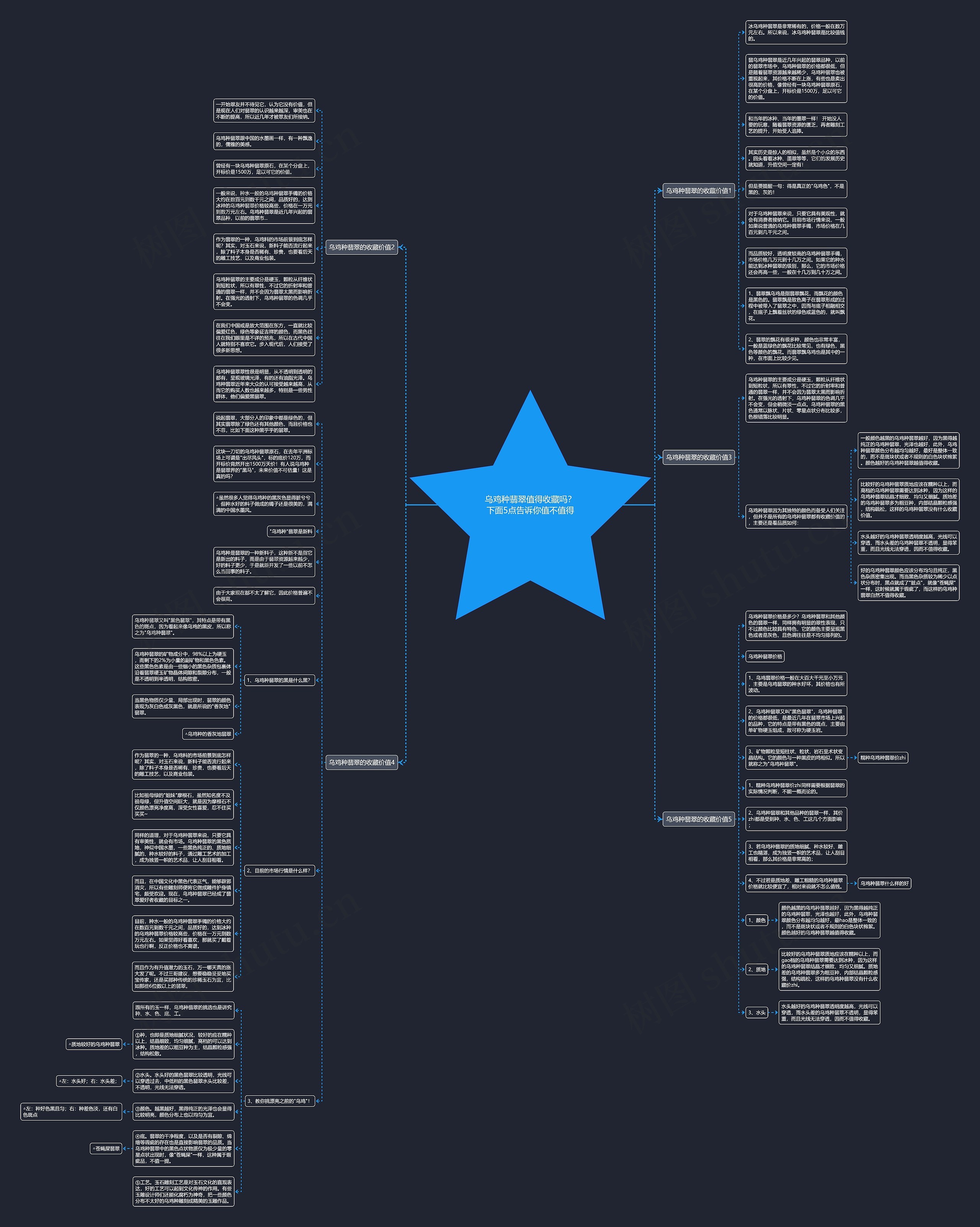 乌鸡种翡翠值得收藏吗?下面5点告诉你值不值得思维导图高清图 乌鸡种翡翠值得收藏吗?下面5点告诉你值不值得思维导图