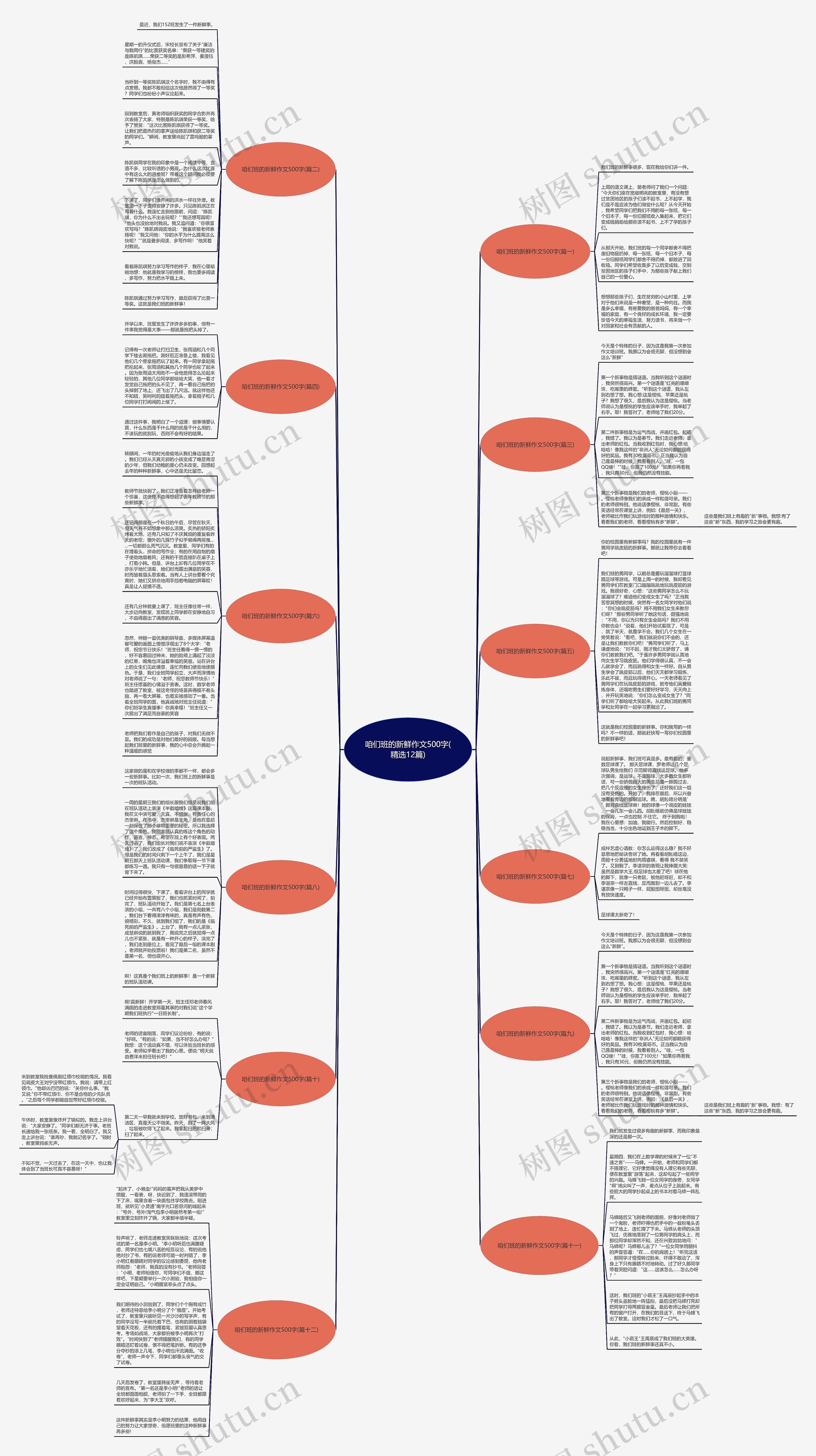 咱们班的新鲜作文500字(精选12篇)思维导图