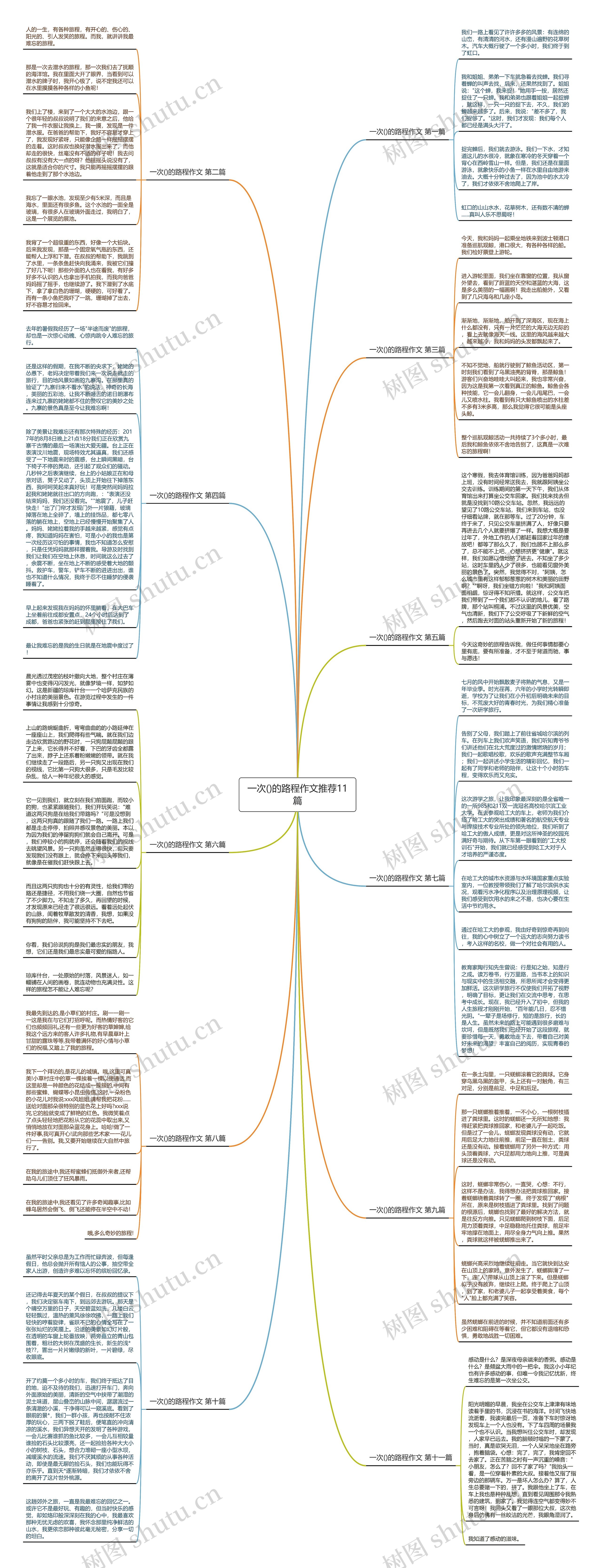 一次()的路程作文推荐11篇思维导图