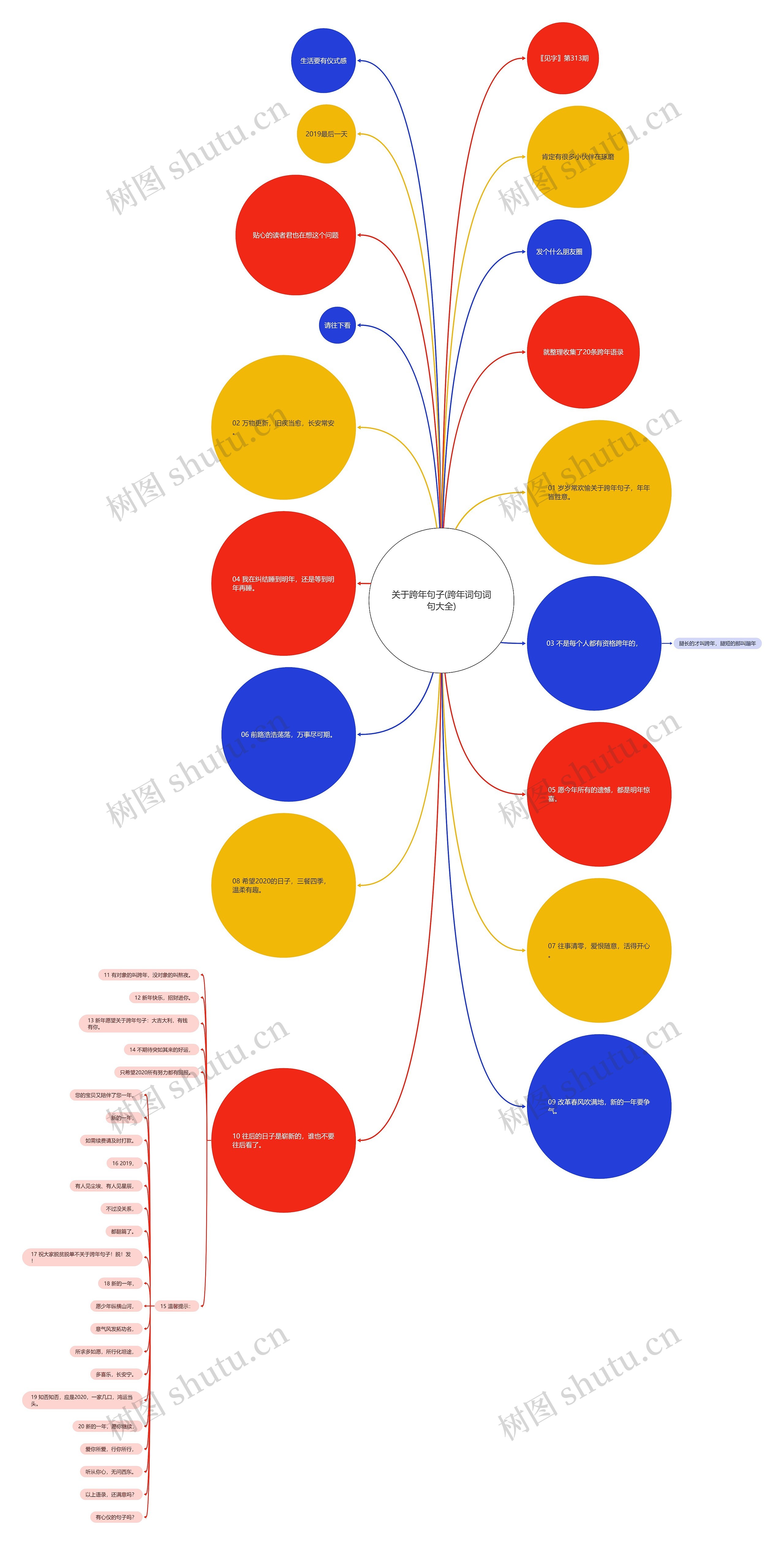 关于跨年句子(跨年词句词句大全) 关于跨年句子(跨年词句词句大全)