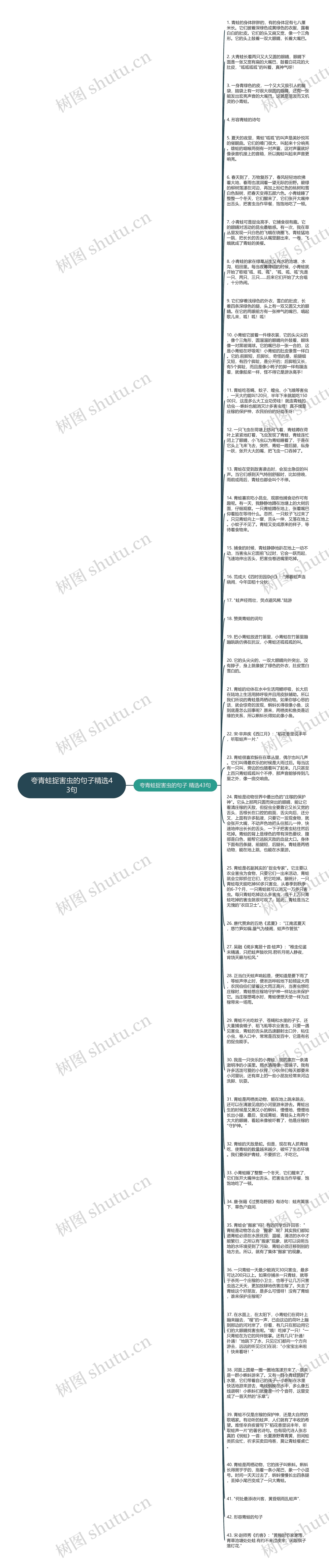 夸青蛙捉害虫的句子精选43句思维导图