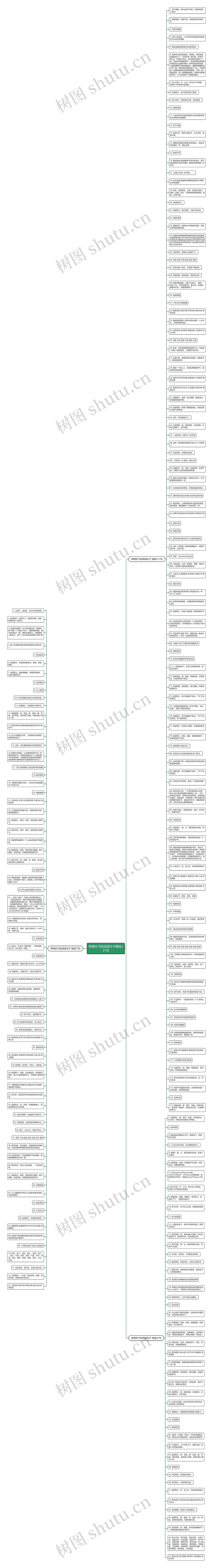 神情生气的词语句子精选237句思维导图高清图 神情生气的词语句子精选237句思维导图