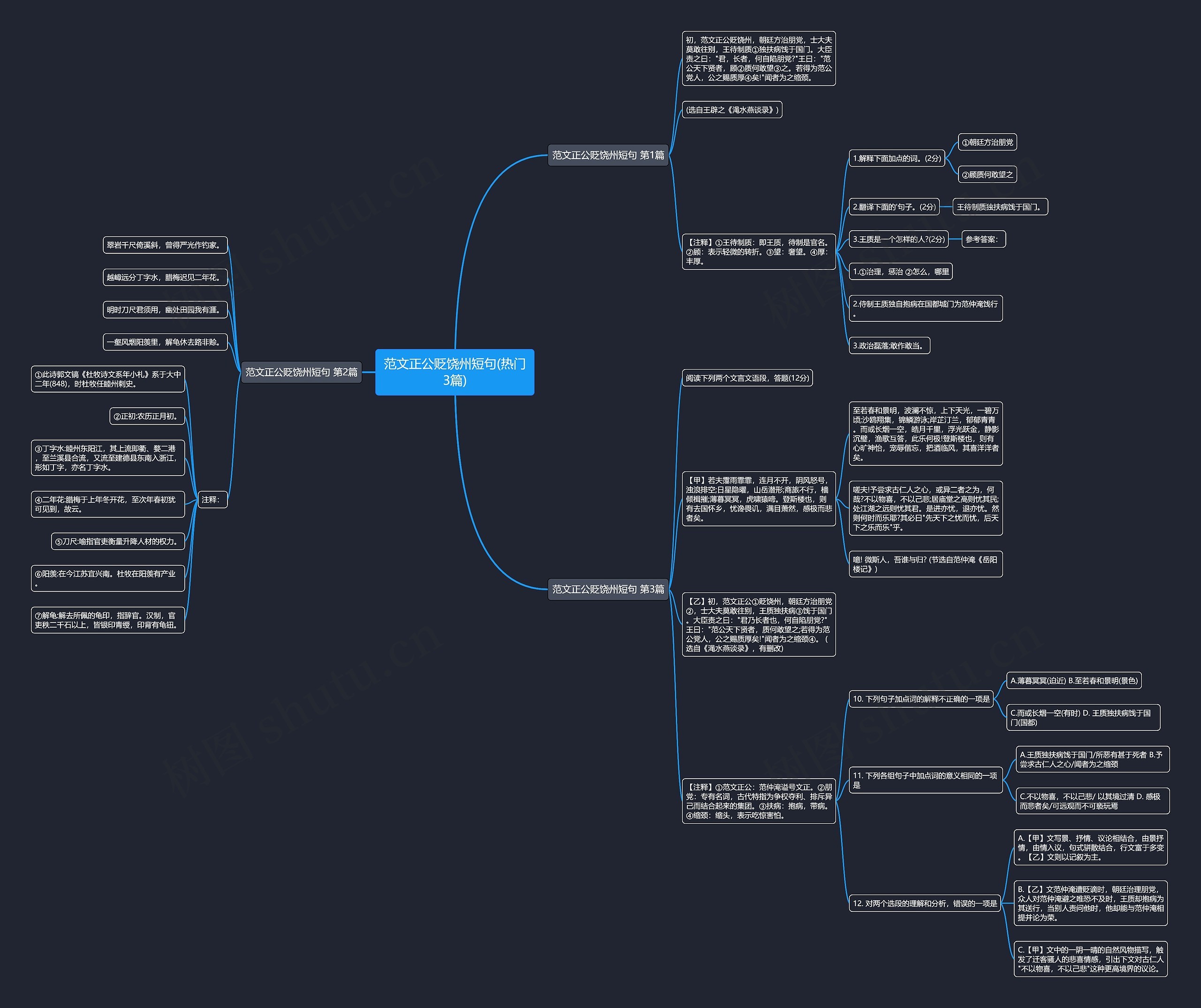 范文正公贬饶州短句(热门3篇)思维导图