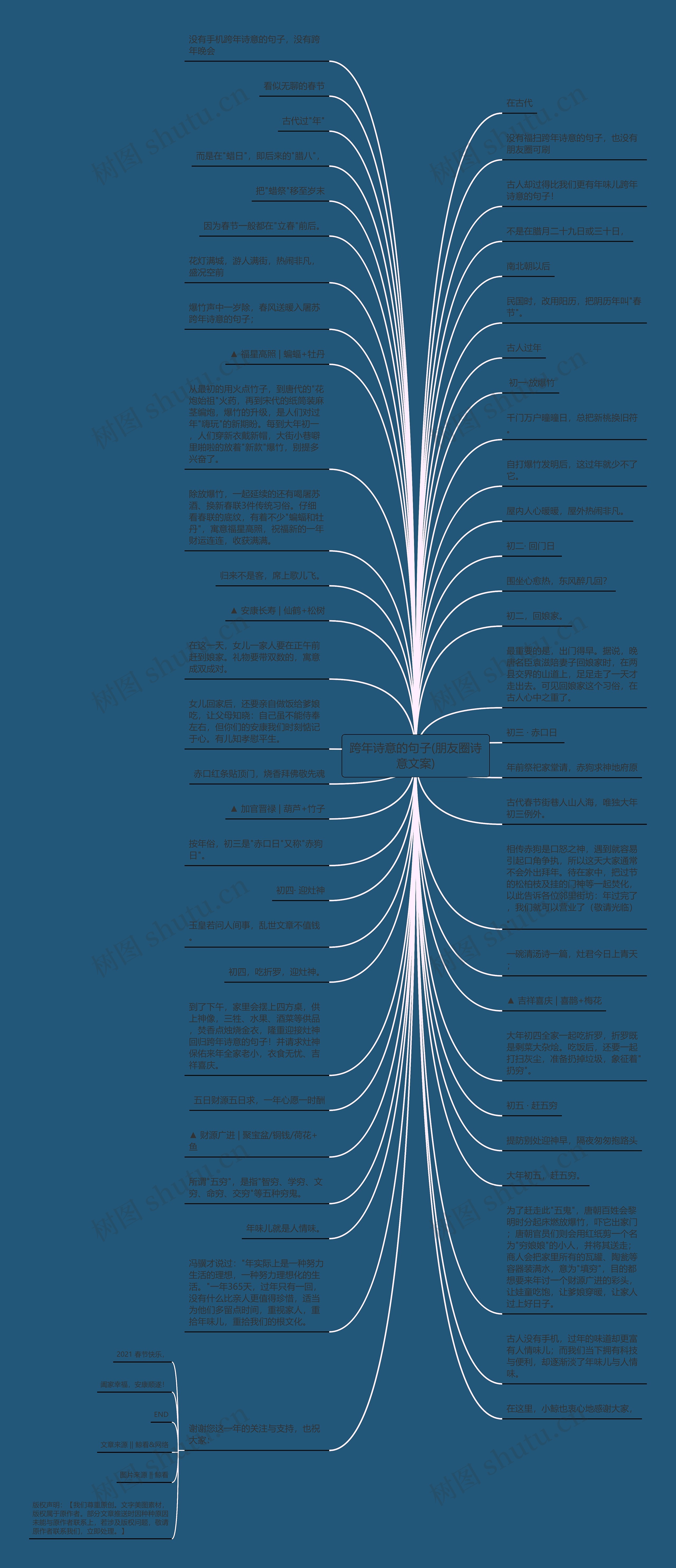 跨年诗意的句子(朋友圈诗意文案)思维导图