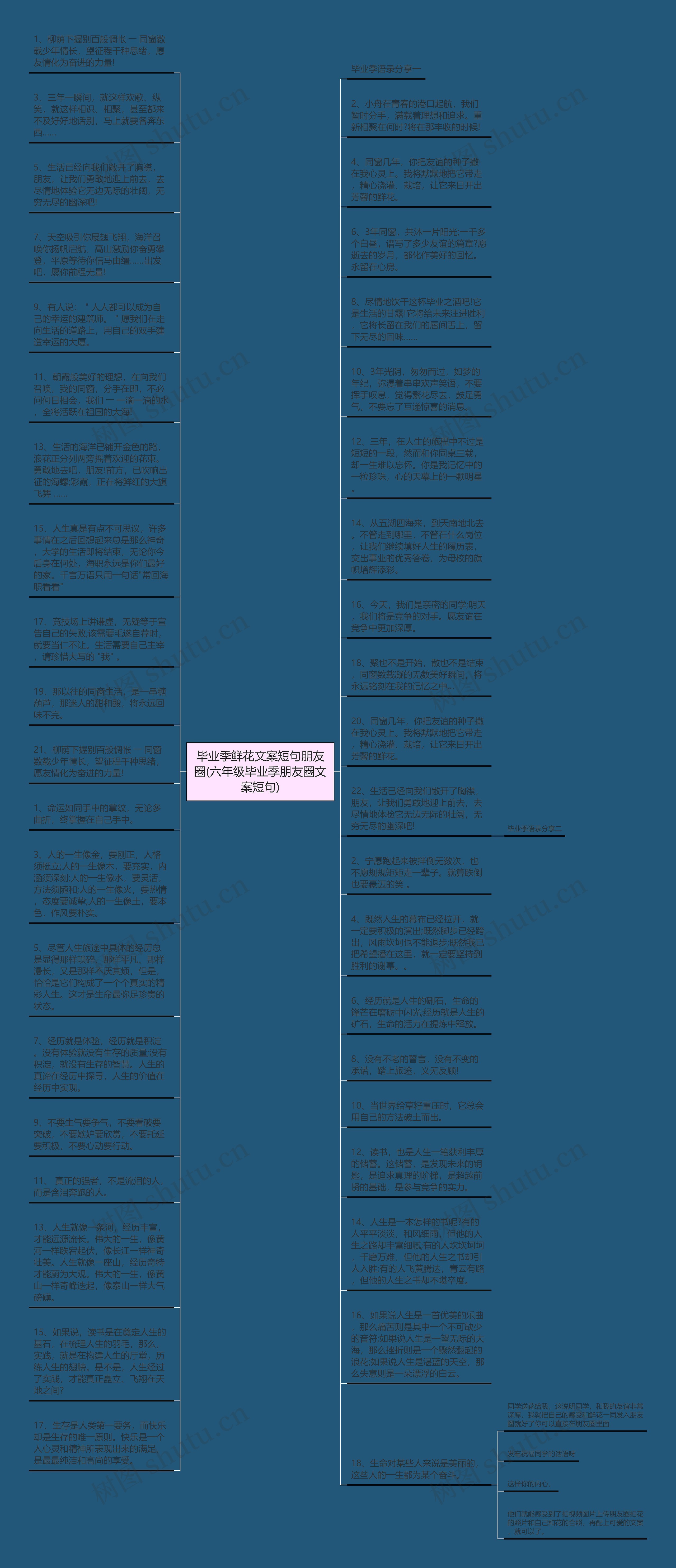 毕业季鲜花文案短句朋友圈(六年级毕业季朋友圈文案短句)思维导图