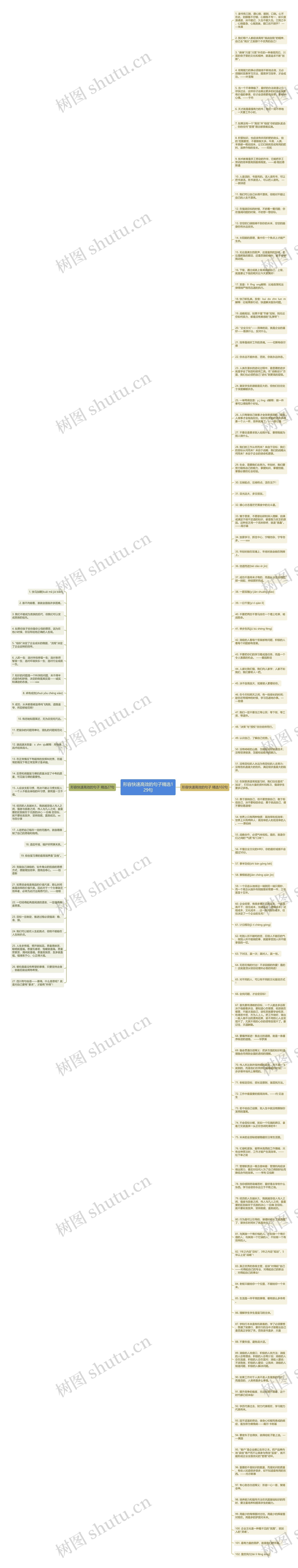 形容快速高效的句子精选129句思维导图