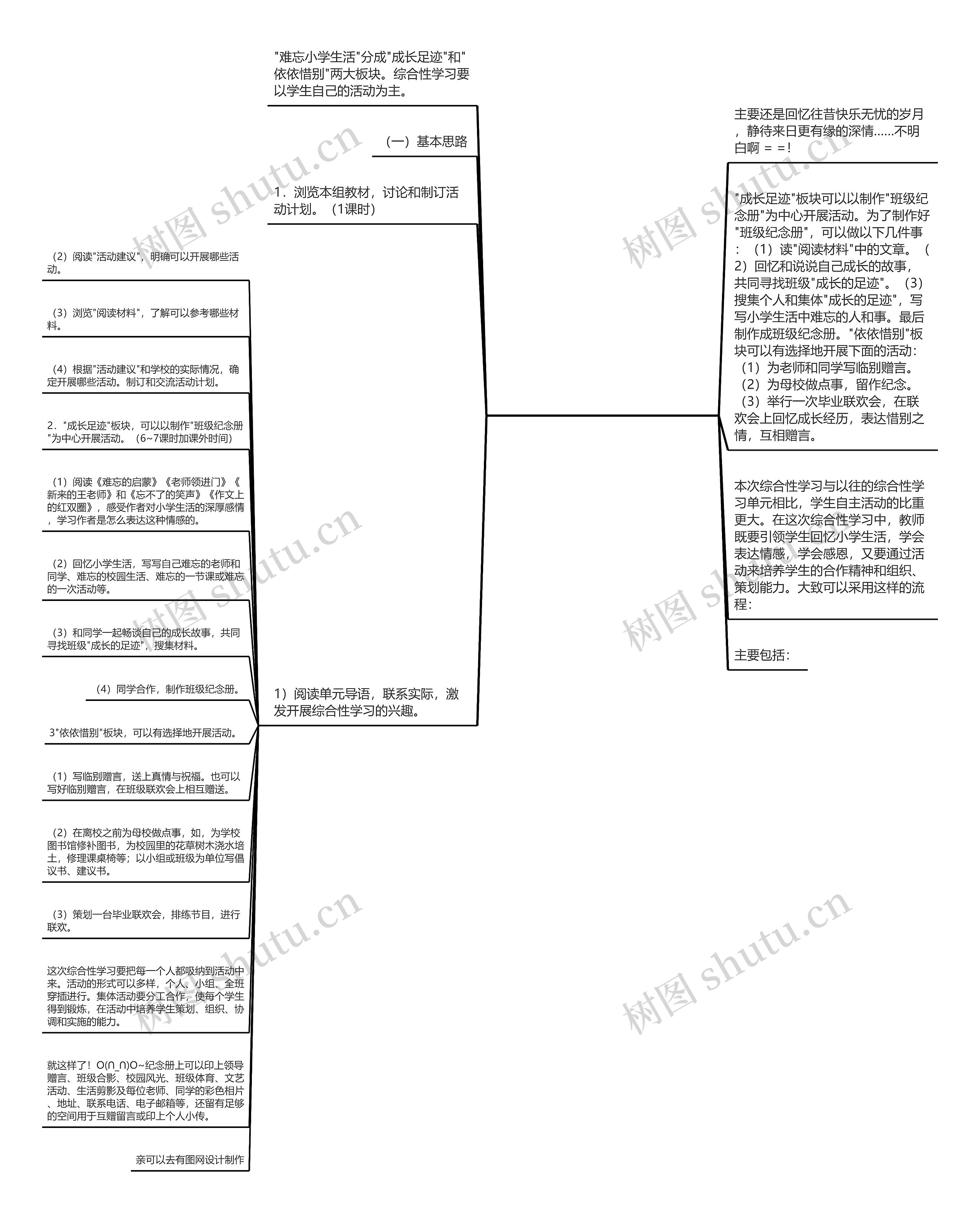 毕业设计文案册(毕业设计展文案)思维导图