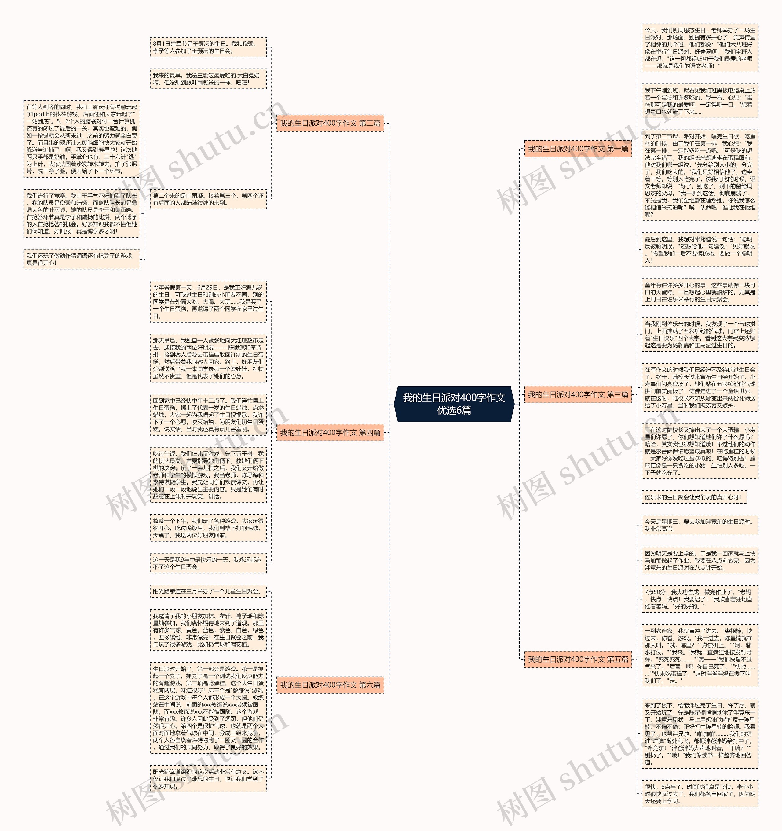 我的生日派对400字作文优选6篇思维导图