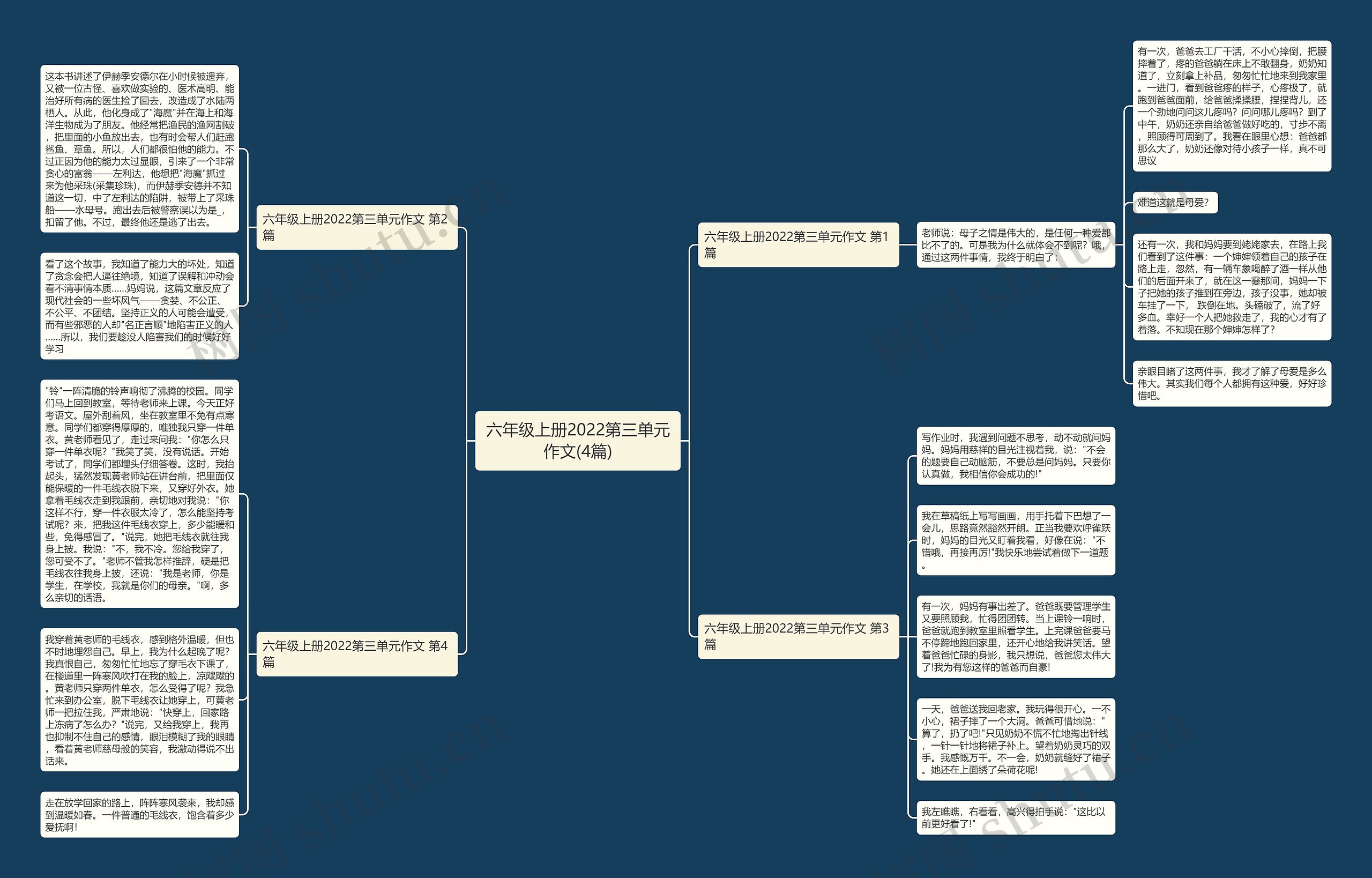 六年级上册2022第三单元作文(4篇)思维导图