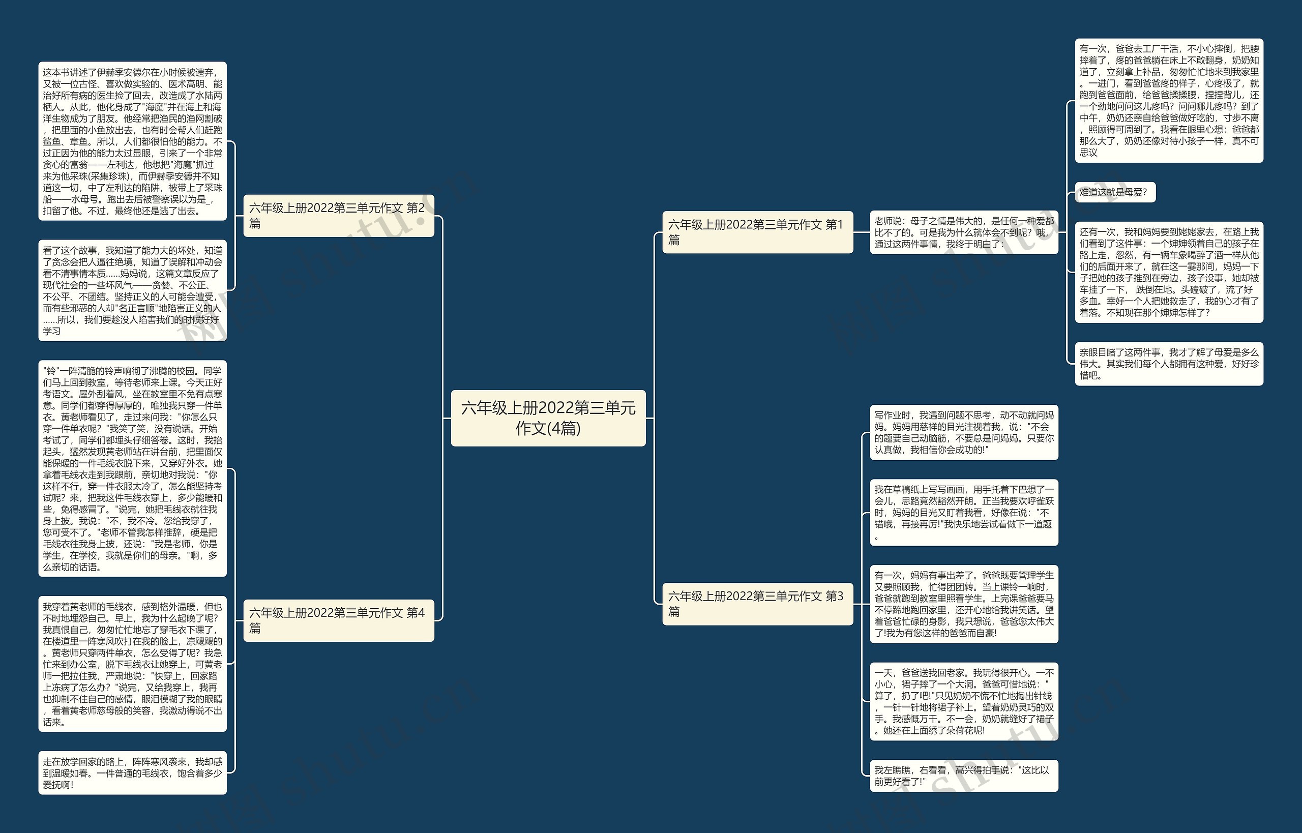 六年级上册2022第三单元作文(4篇) 六年级上册2022第三单元作文(4篇)