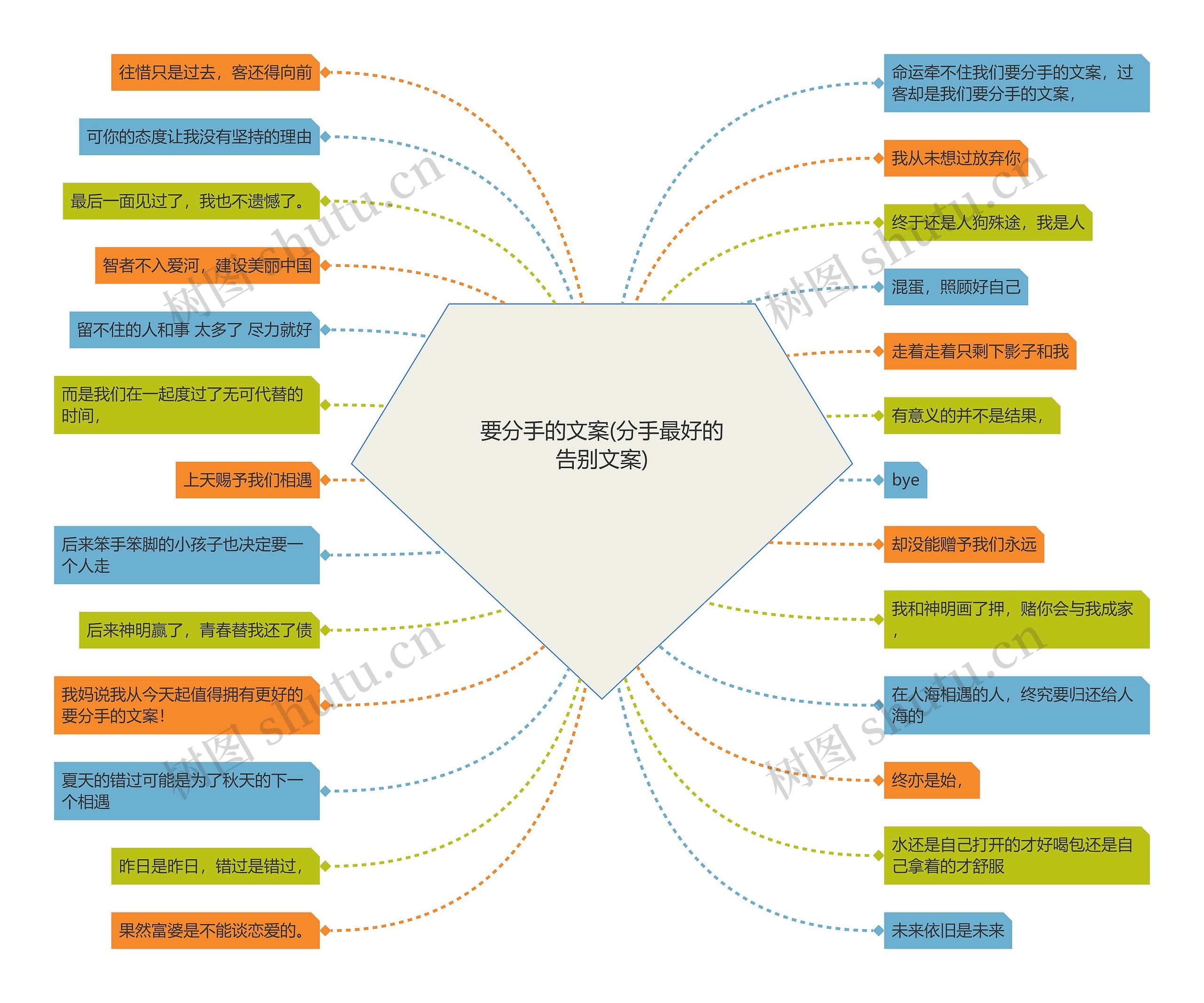 要分手的文案(分手最好的告别文案)思维导图