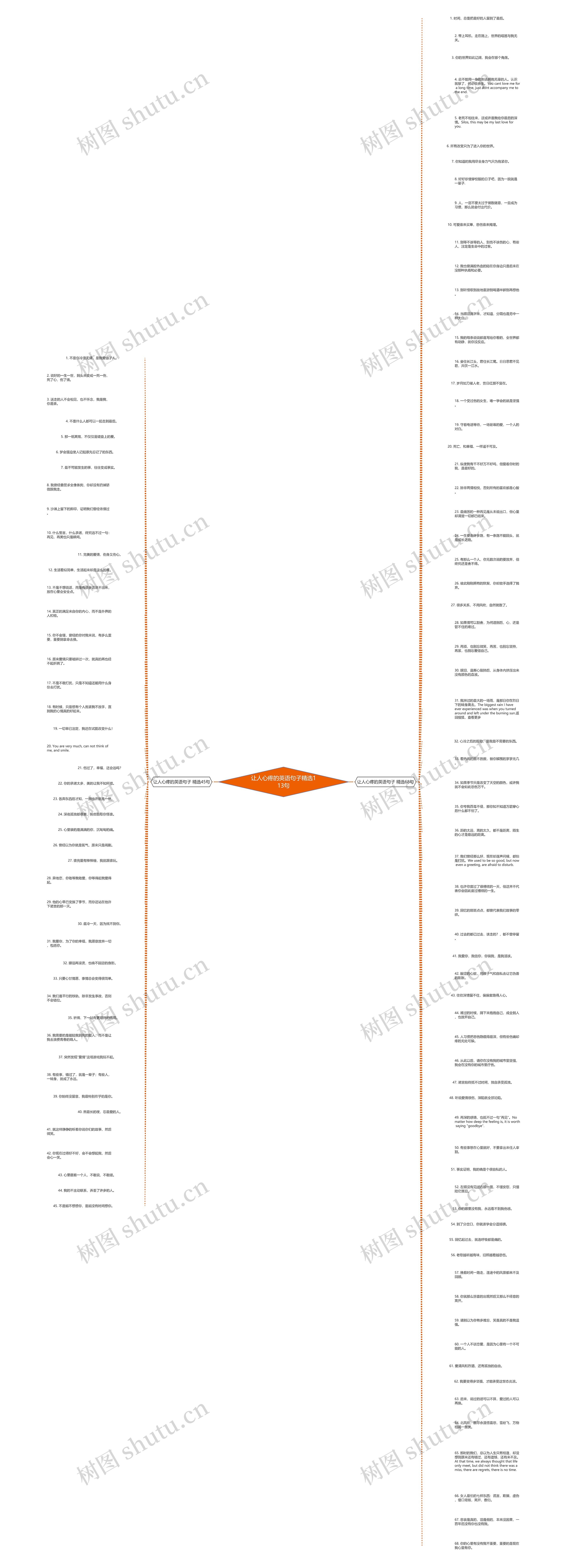让人心疼的英语句子精选113句思维导图