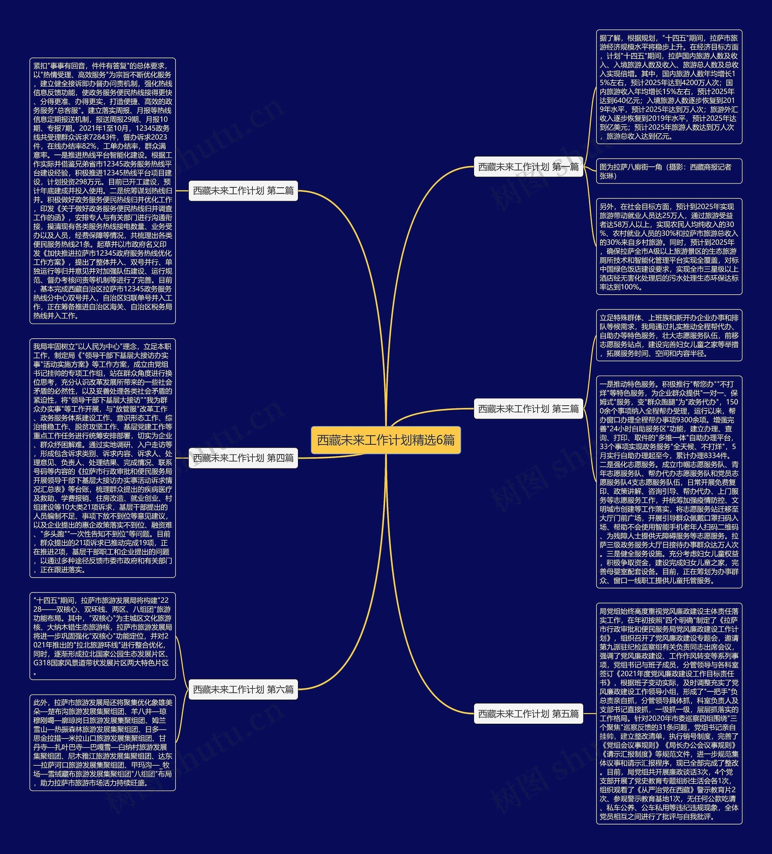西藏未来工作计划精选6篇思维导图