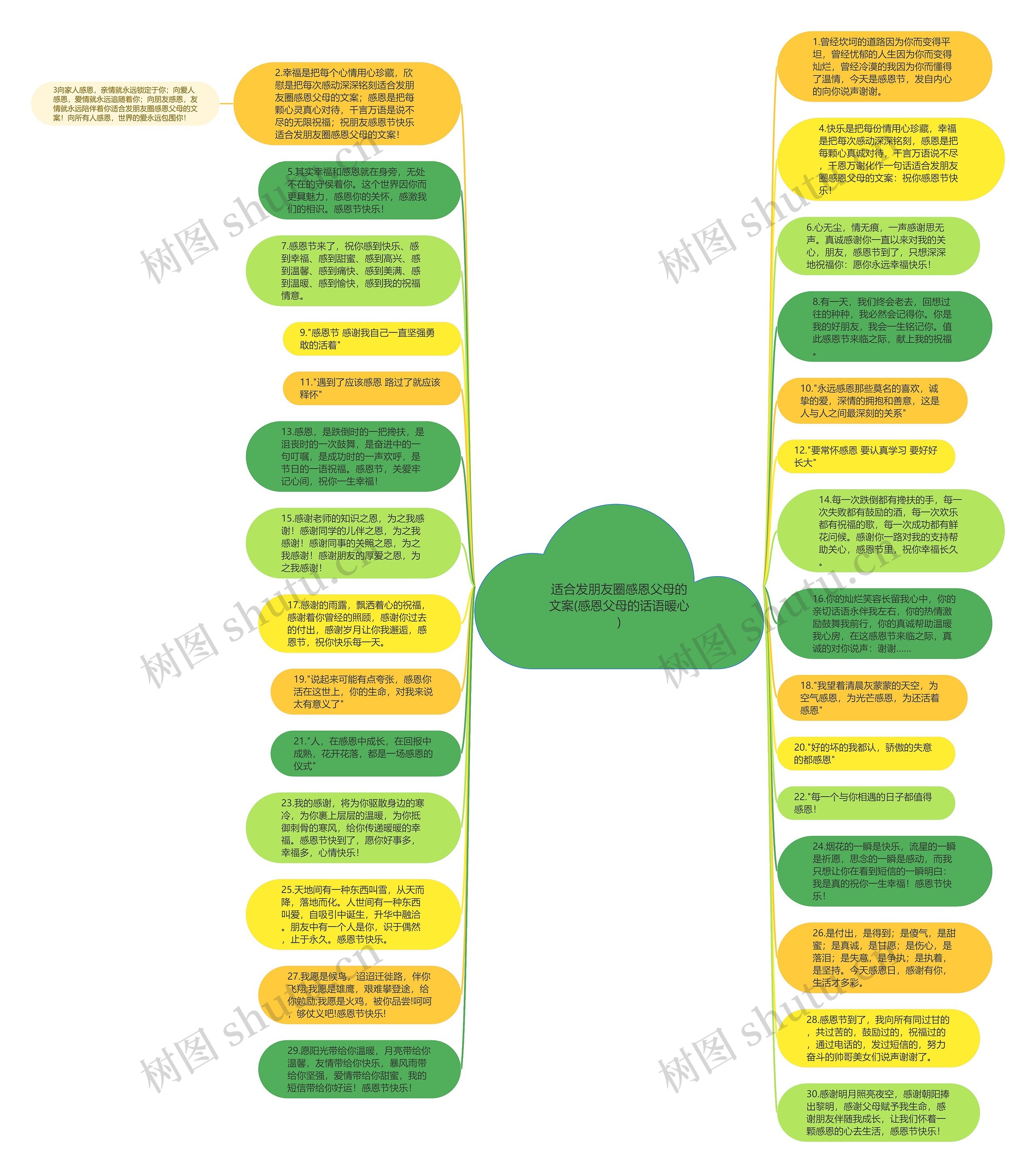 适合发朋友圈感恩父母的文案(感恩父母的话语暖心)思维导图