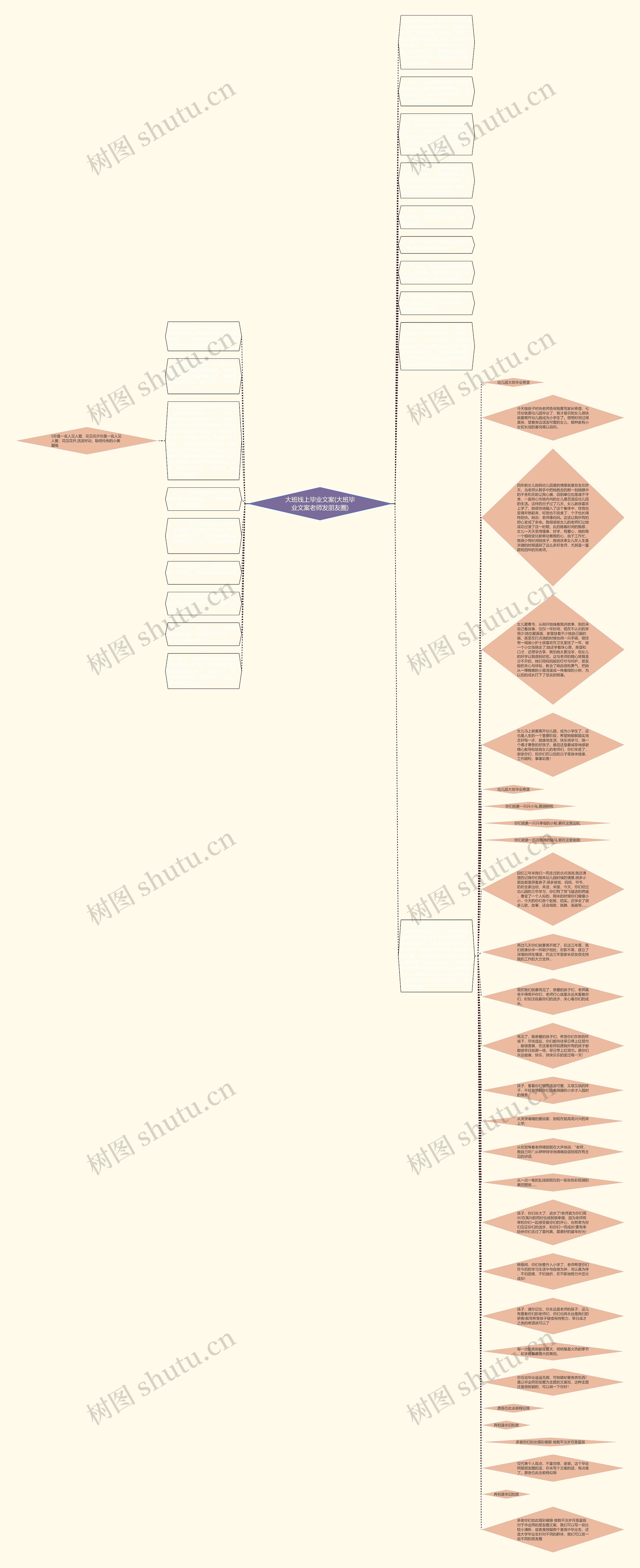 大班线上毕业文案(大班毕业文案老师发朋友圈)思维导图