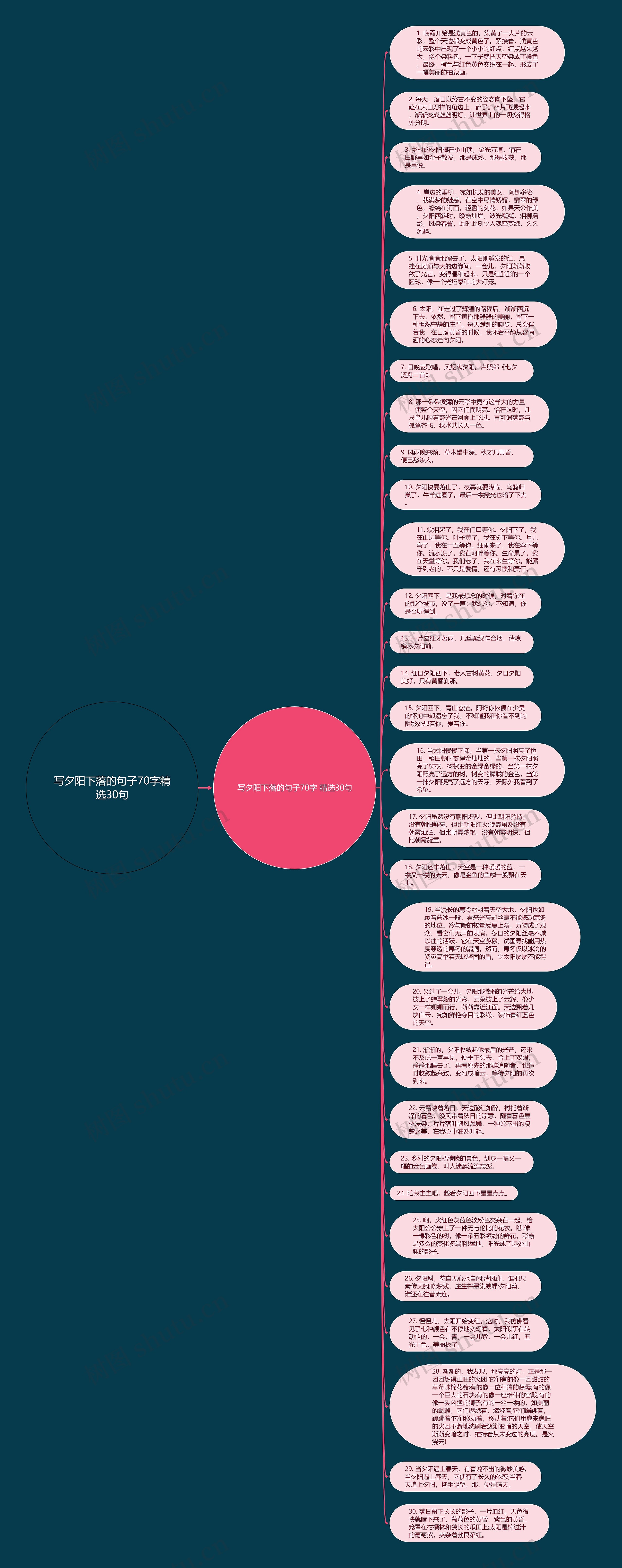 写夕阳下落的句子70字精选30句思维导图