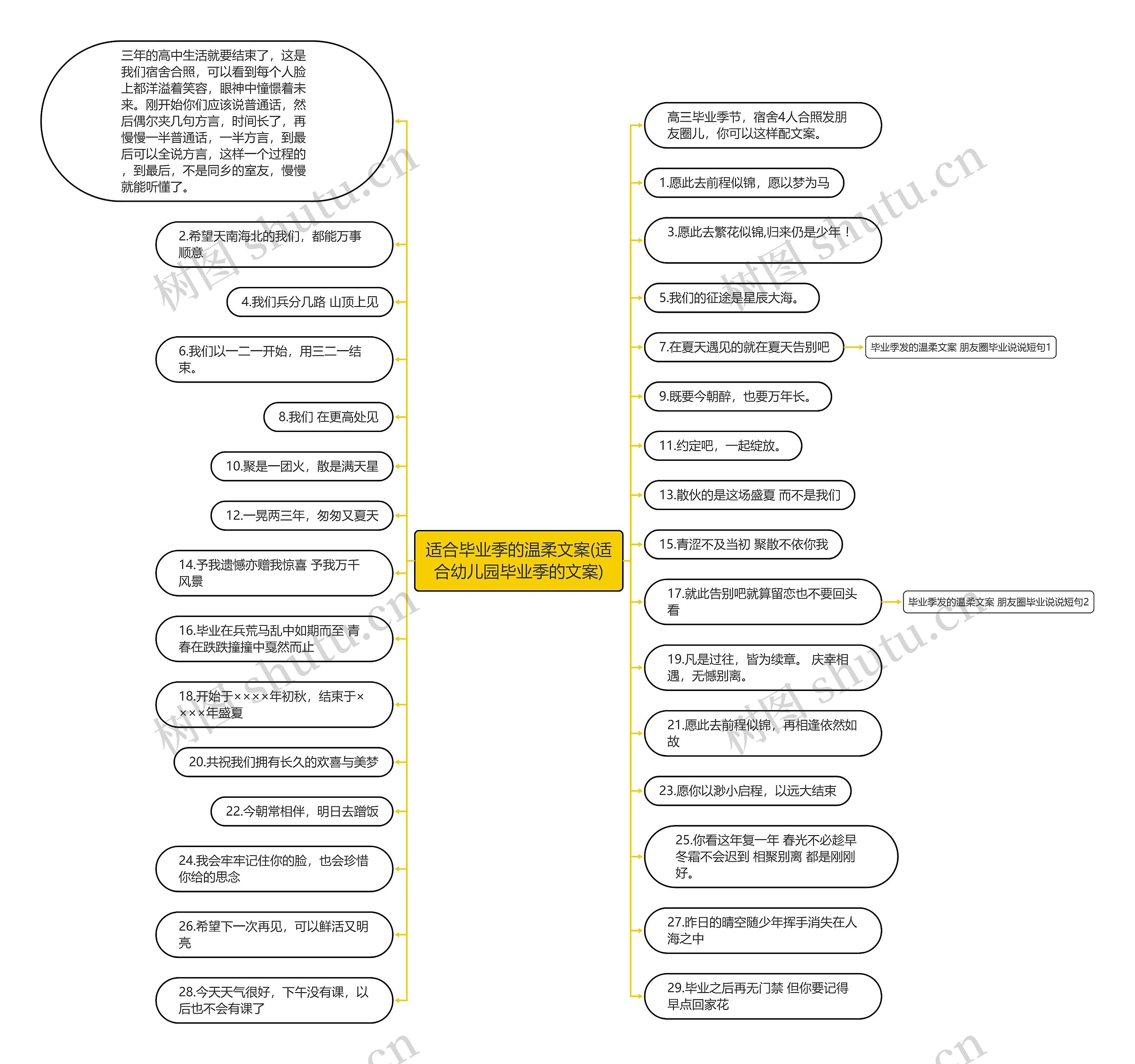 适合毕业季的温柔文案(适合幼儿园毕业季的文案) 适合毕业季的温柔文案(适合幼儿园毕业季的文案)