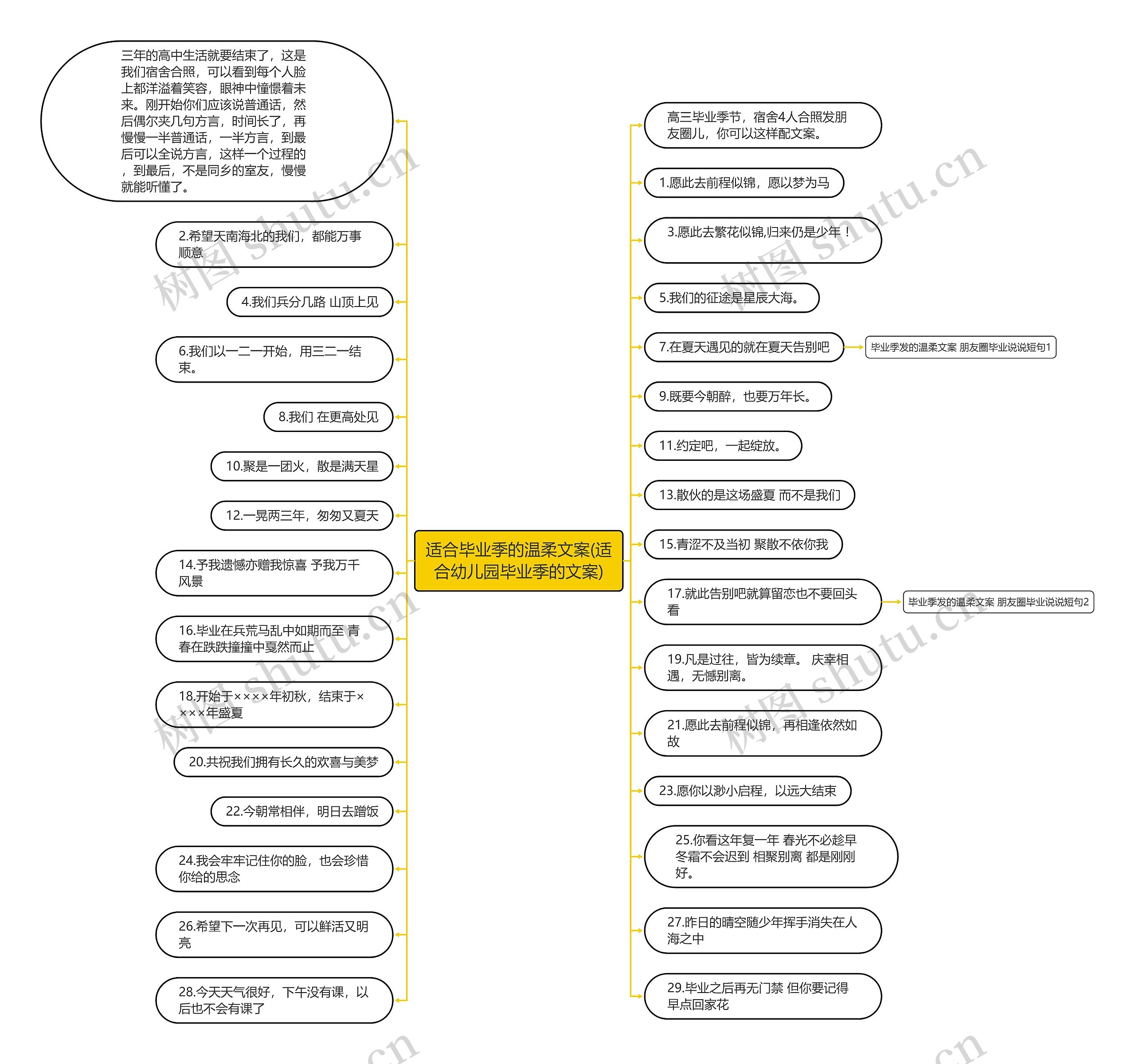 适合毕业季的温柔文案(适合幼儿园毕业季的文案)思维导图