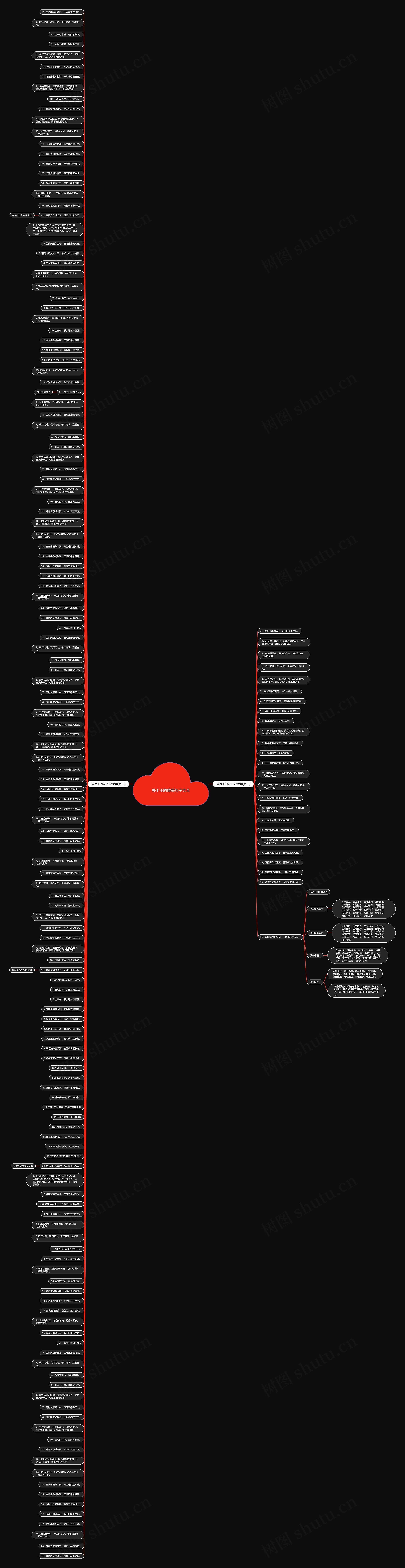 关于玉的唯美句子大全思维导图