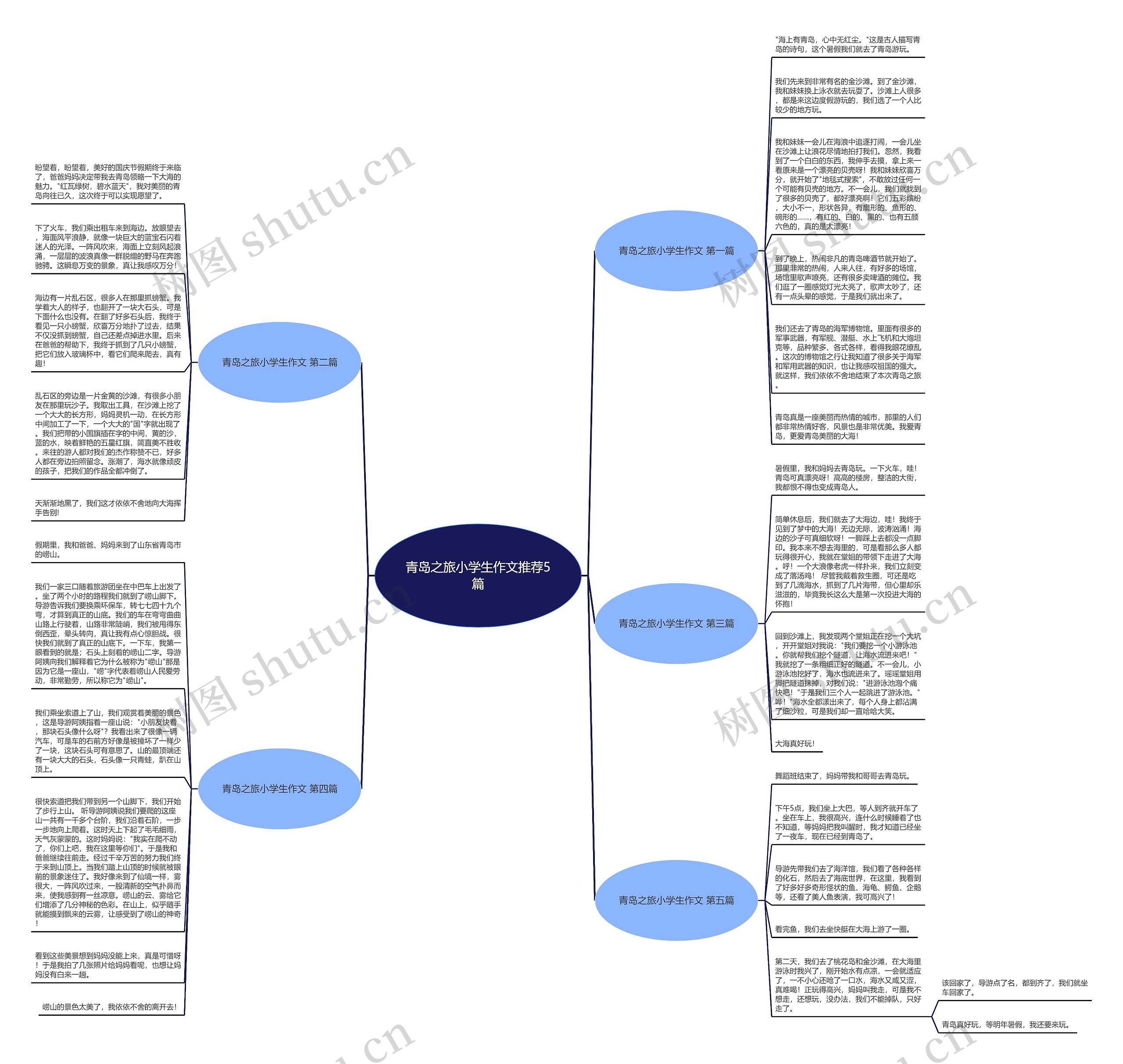 青岛之旅小学生作文推荐5篇 青岛之旅小学生作文推荐5篇