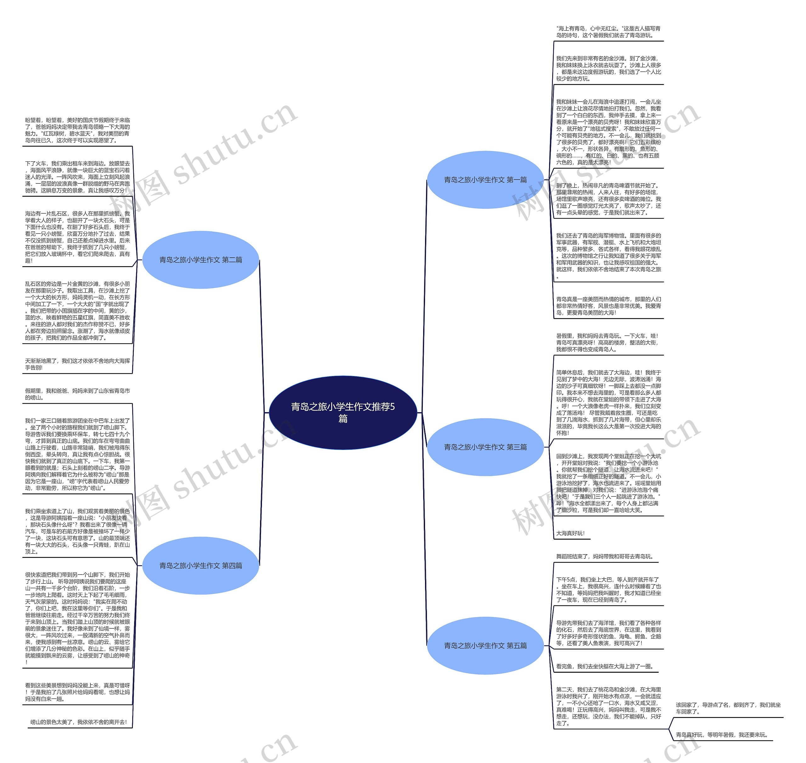 青岛之旅小学生作文推荐5篇思维导图