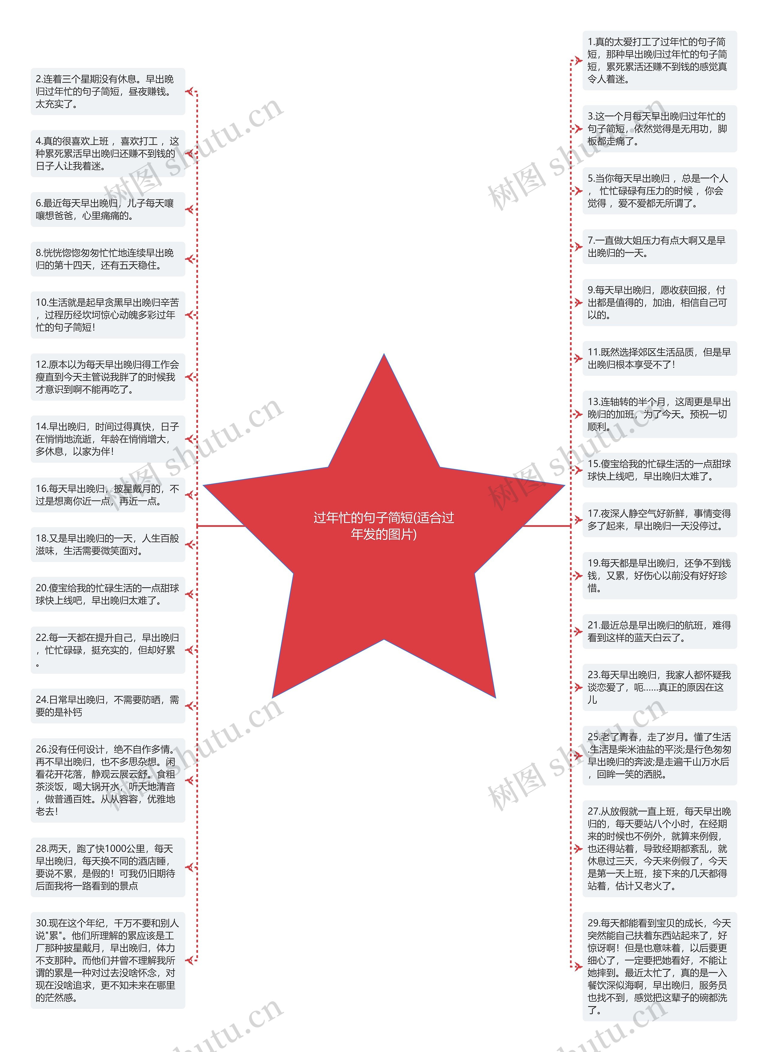 过年忙的句子简短(适合过年发的图片)思维导图