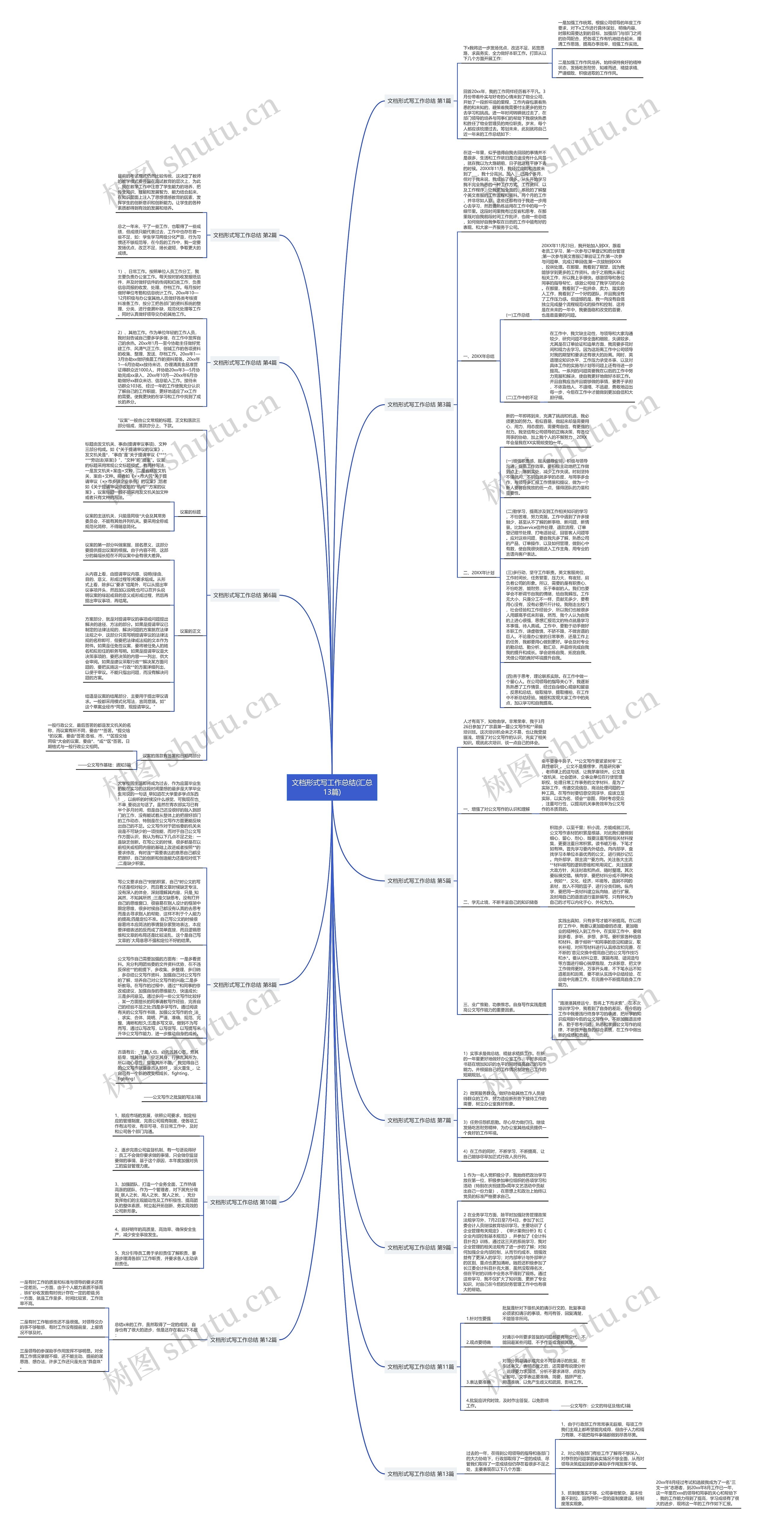 文档形式写工作总结(汇总13篇)思维导图
