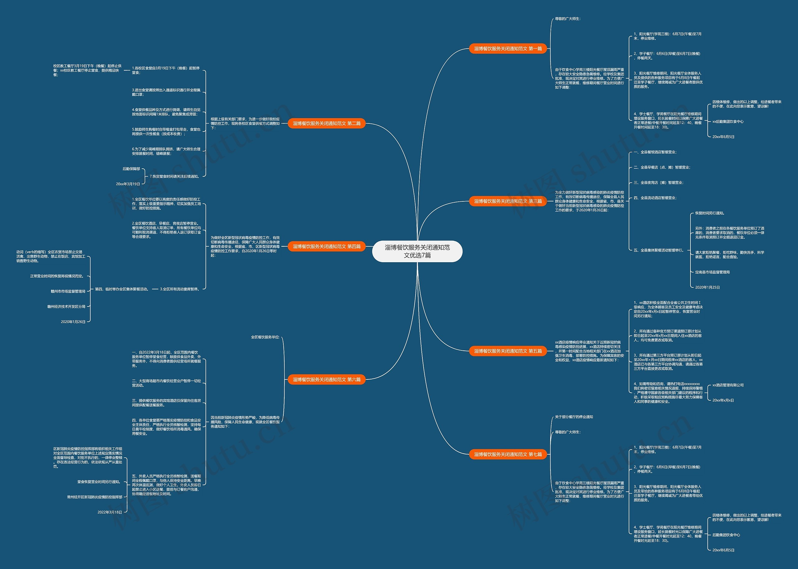 淄博餐饮服务关闭通知范文优选7篇 淄博餐饮服务关闭通知范文优选7篇