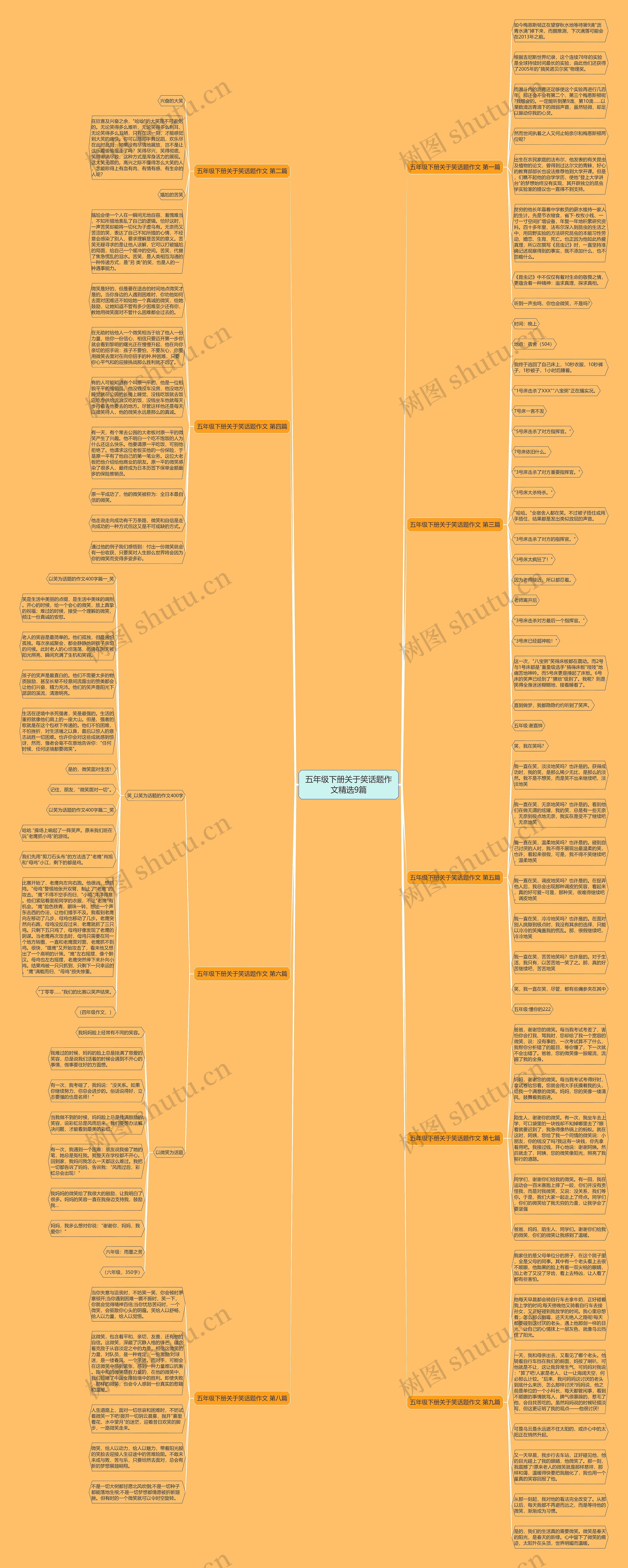 五年级下册关于笑话题作文精选9篇思维导图