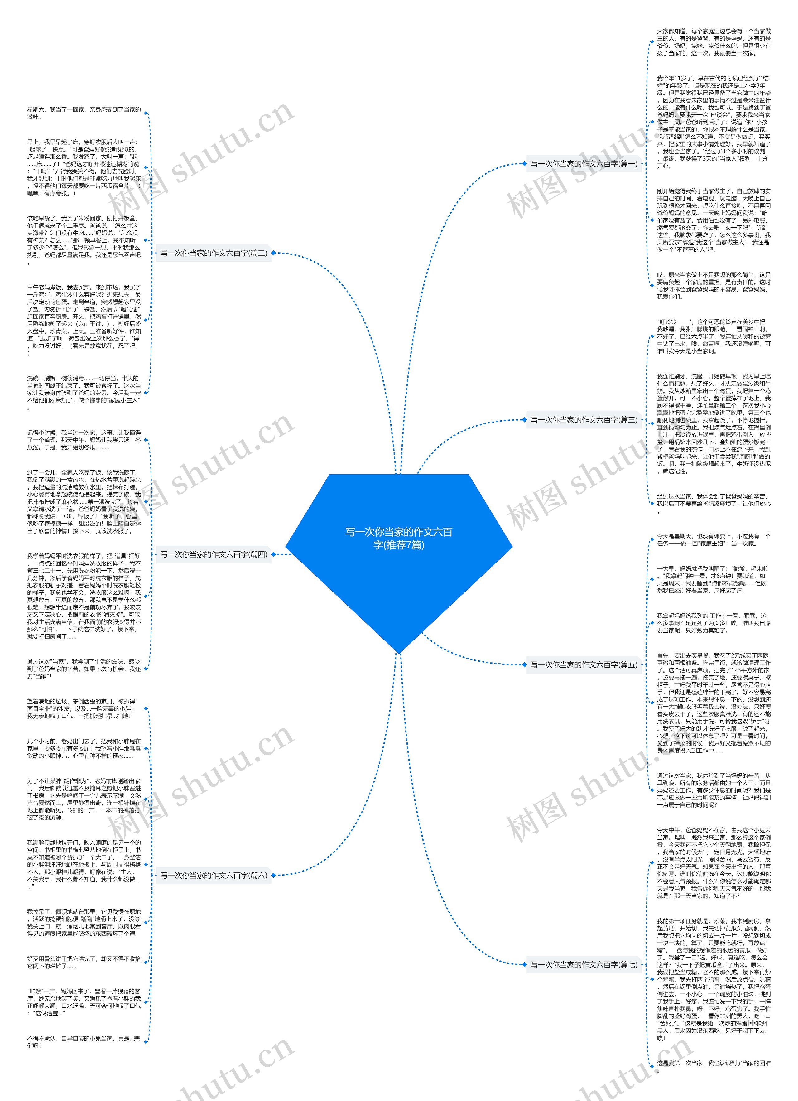 写一次你当家的作文六百字(推荐7篇)思维导图