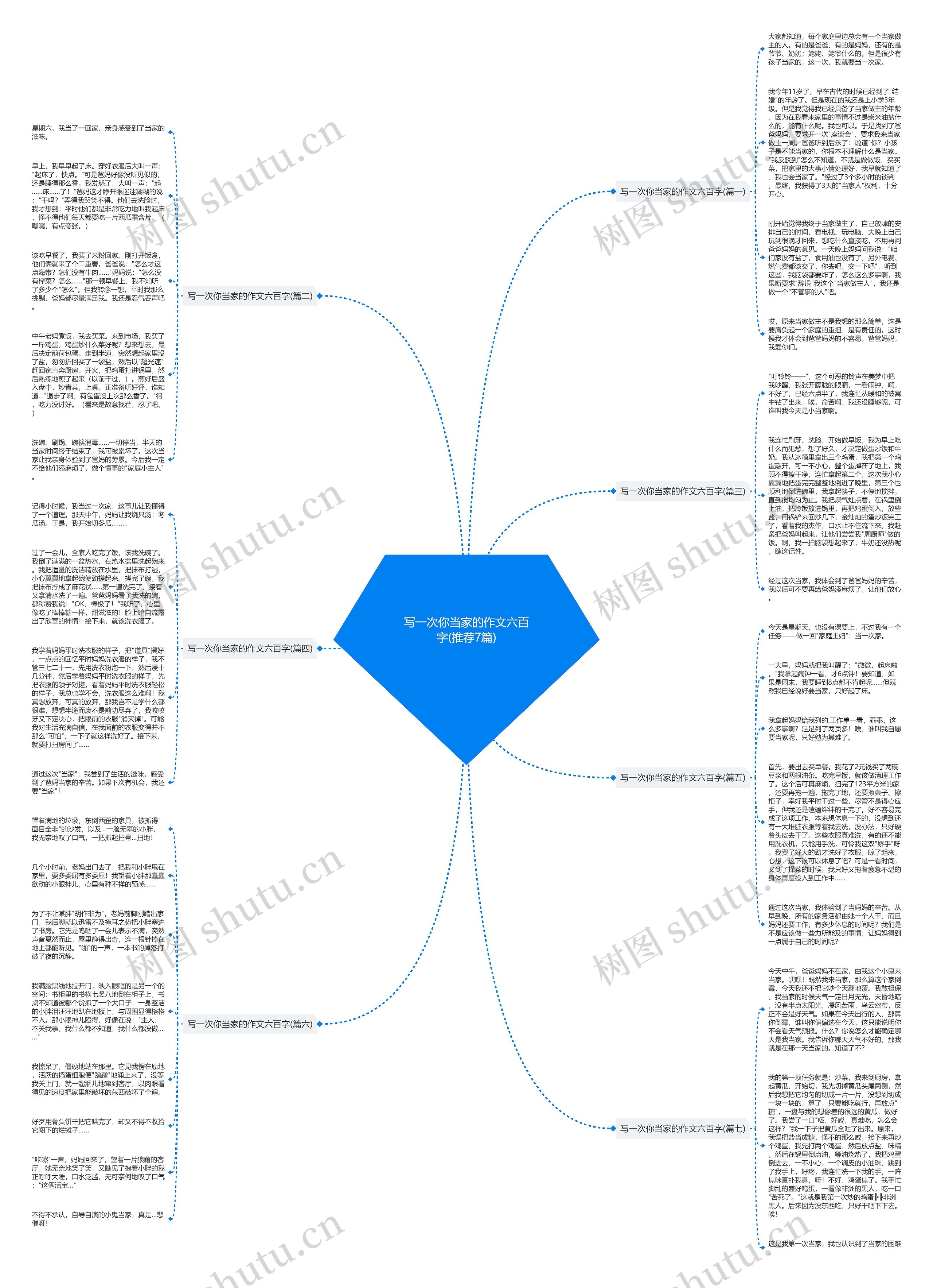 写一次你当家的作文六百字(推荐7篇) 写一次你当家的作文六百字(推荐7篇)