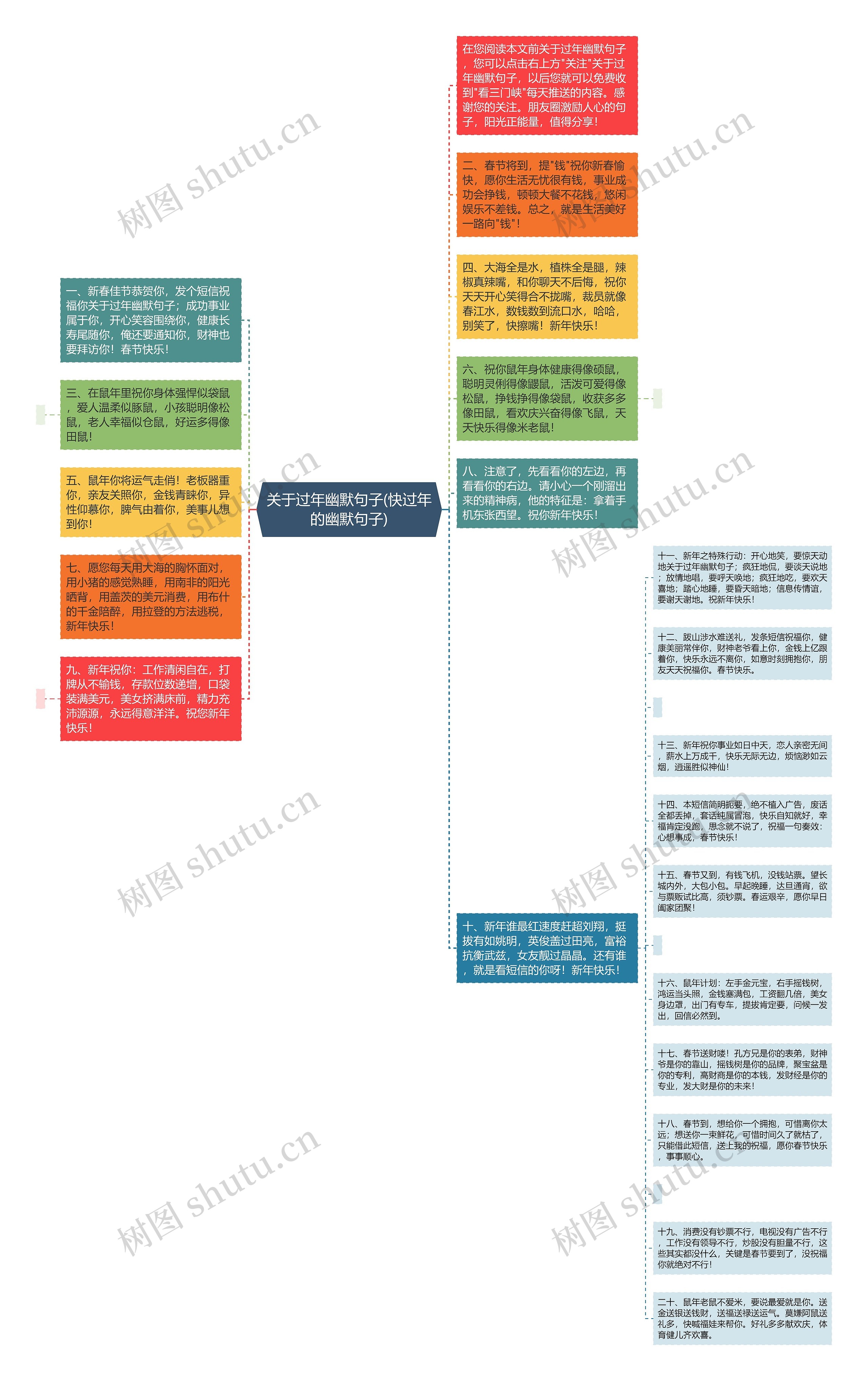 关于过年幽默句子(快过年的幽默句子)