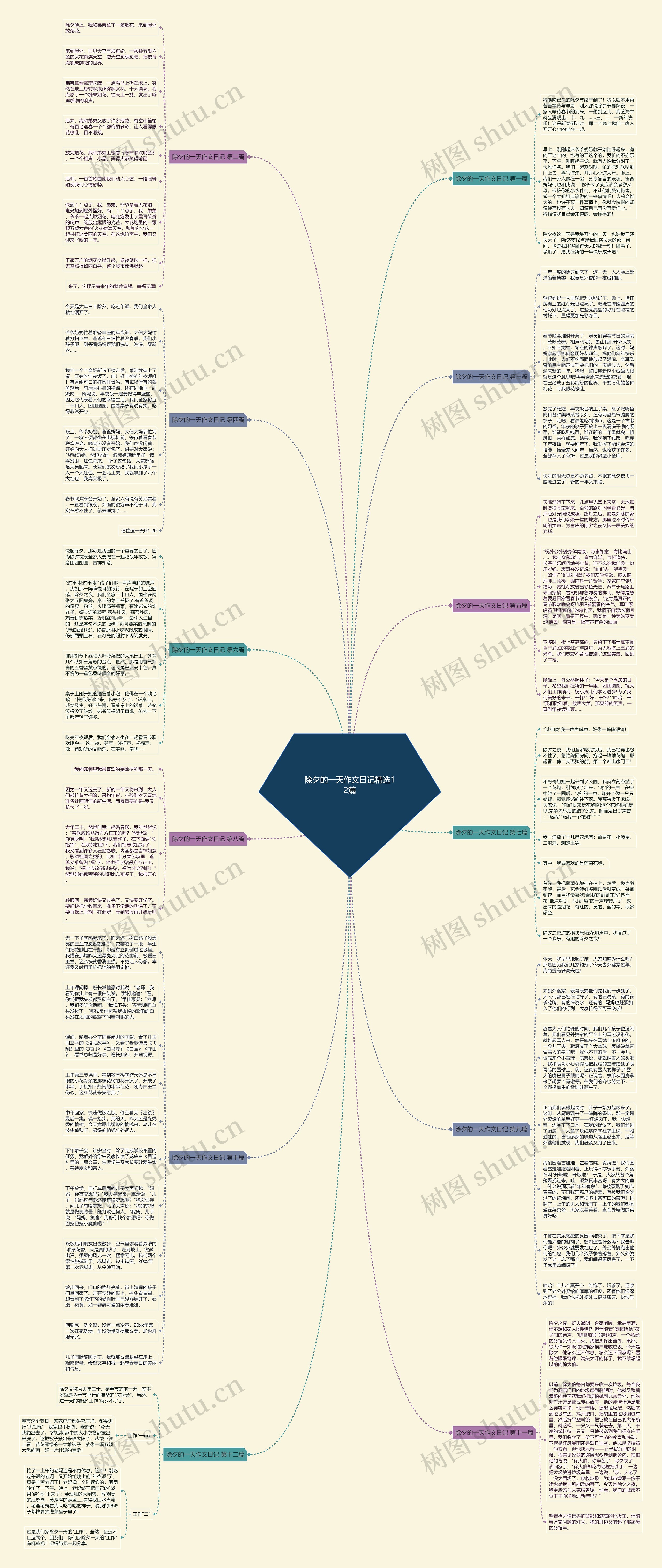 除夕的一天作文日记精选12篇思维导图