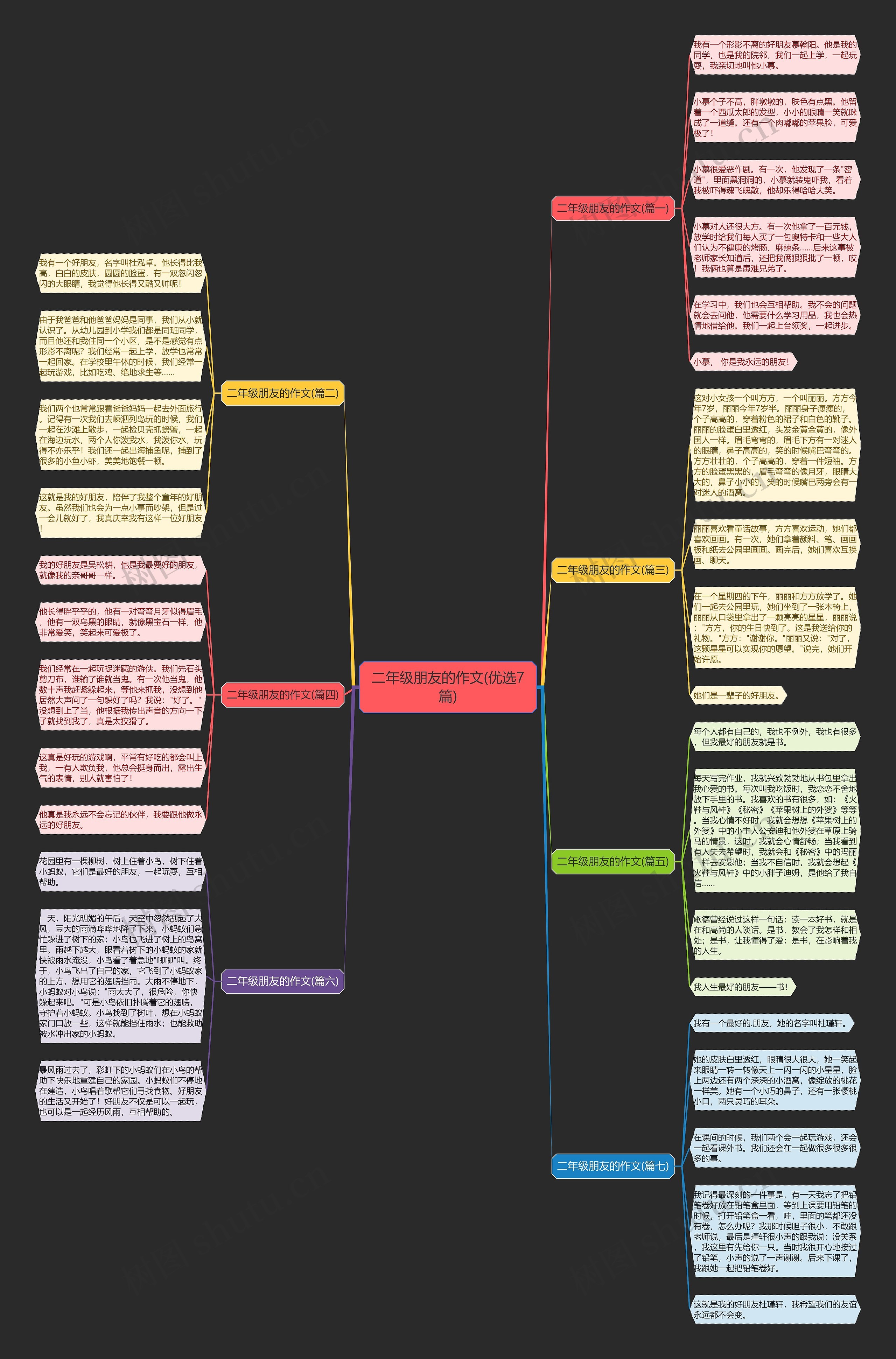 二年级朋友的作文(优选7篇) 二年级朋友的作文(优选7篇)