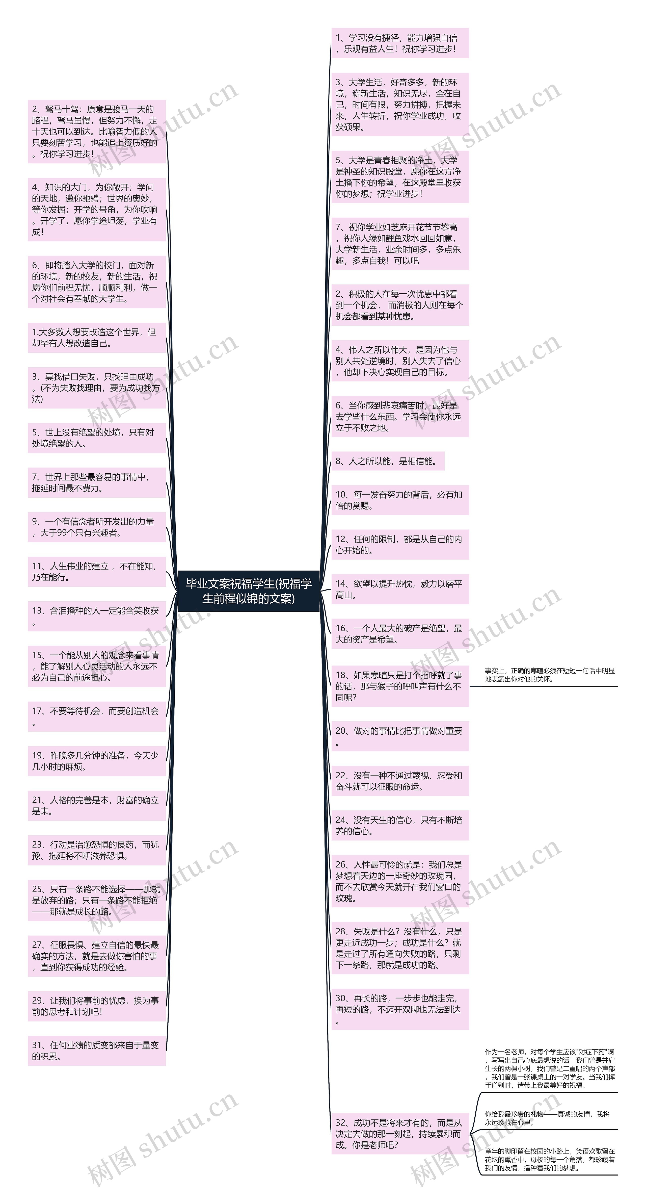 毕业文案祝福学生(祝福学生前程似锦的文案)思维导图