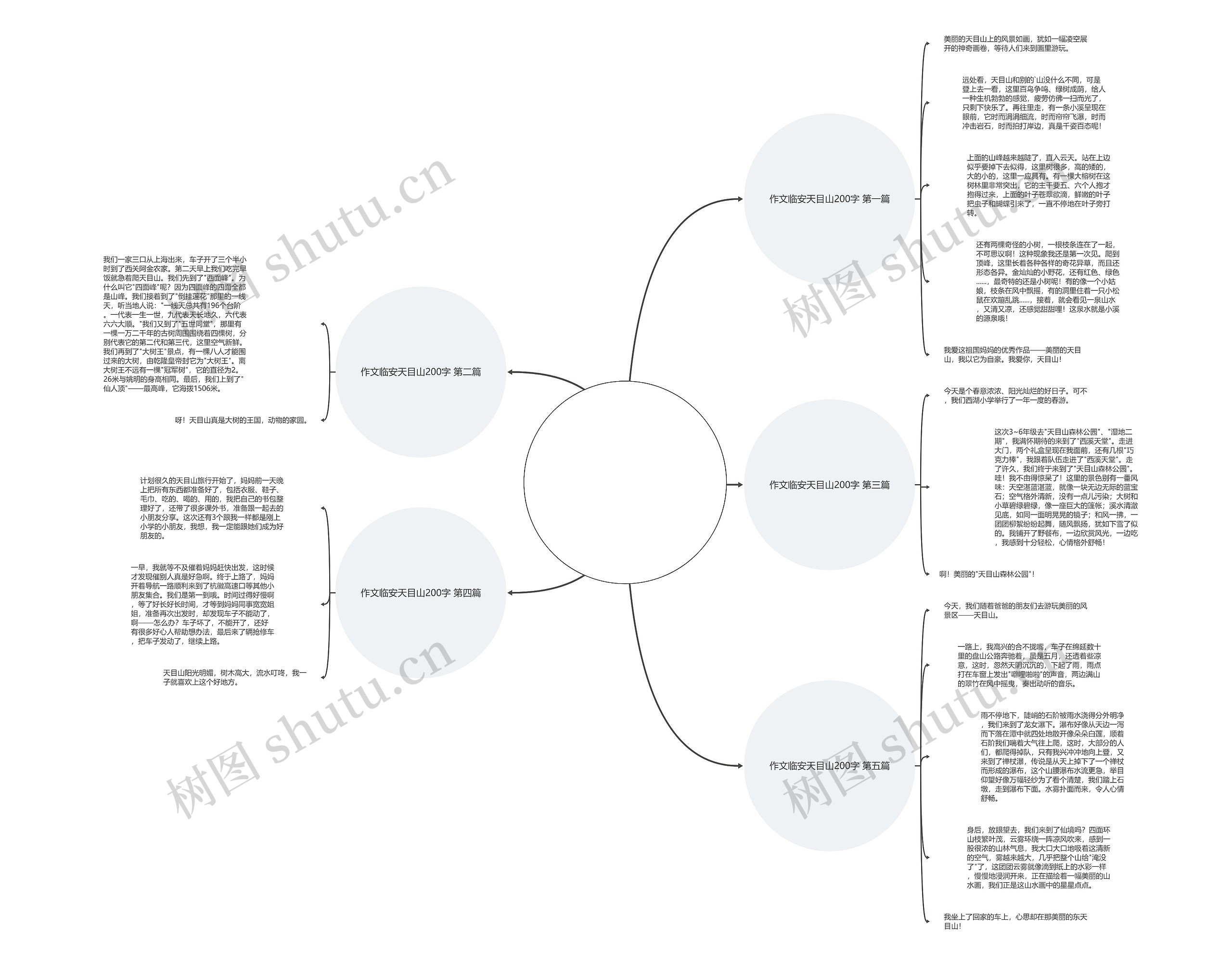 作文临安天目山200字优选5篇思维导图